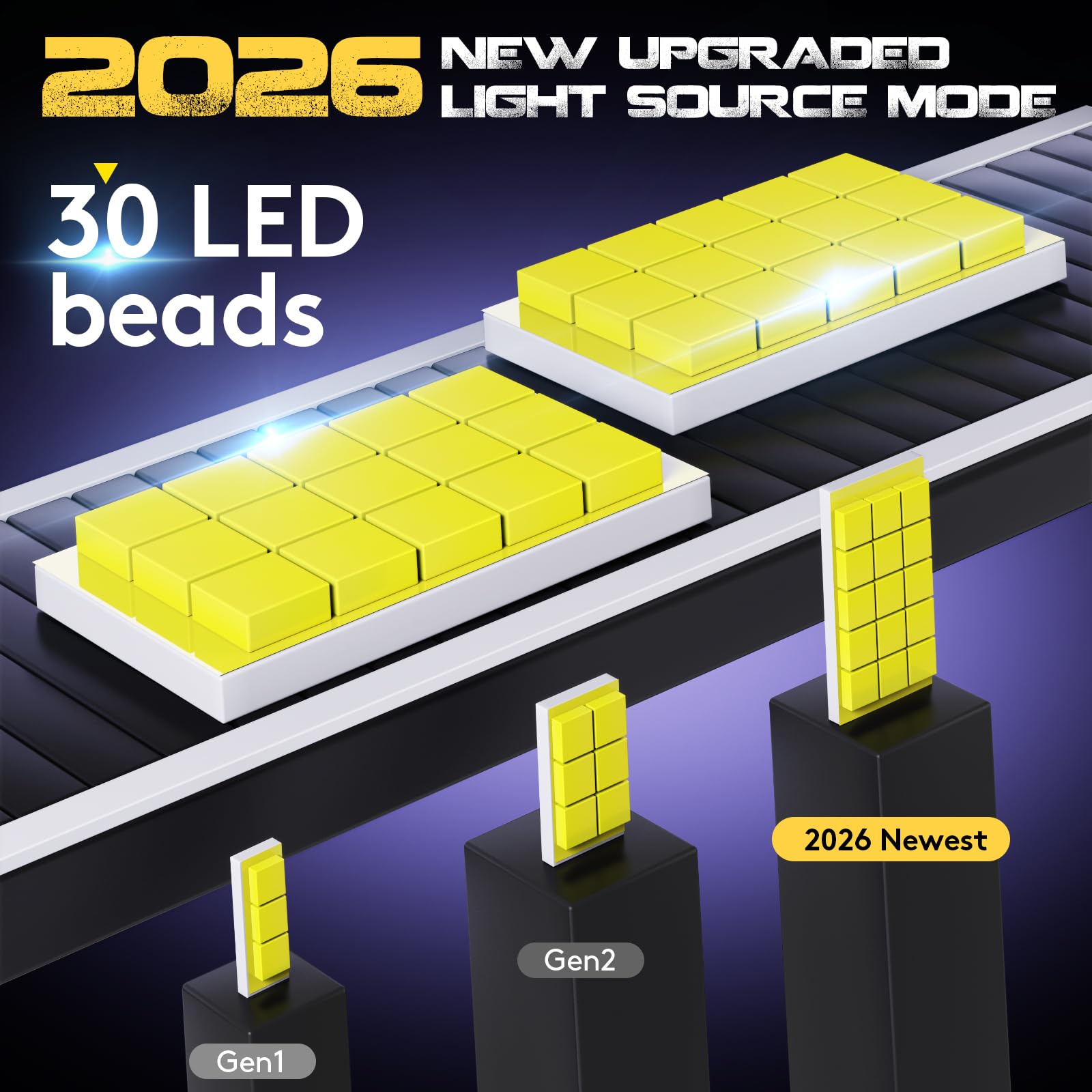 KOYOSO H4 LED 120 W, 28000 lm