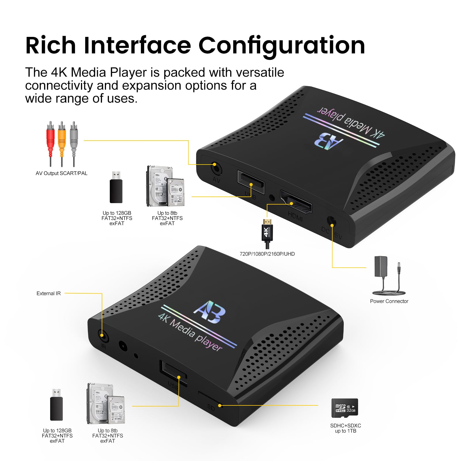 Lettore multimediale digitale 4K Ultra HD per unità USB e schede microSD, con HDMI e analogico AV, segnaletica digitale, con riproduzione automatica, ripresa e looping per video H.265, musica e foto