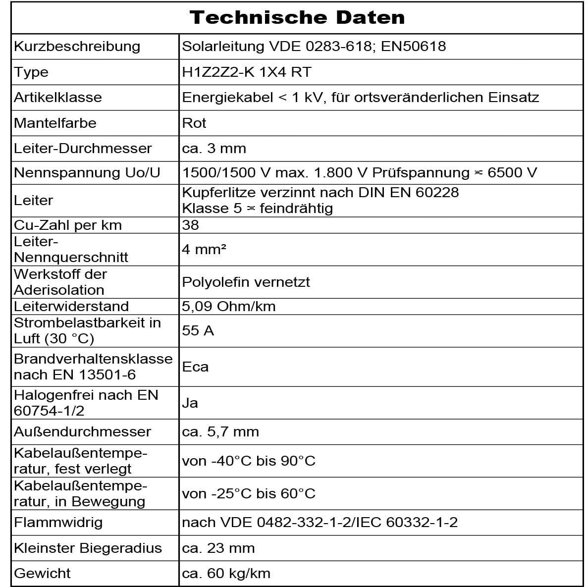 Przewód solarny H1Z2Z2-K 4, 6 lub 10 mm², kabel solarny od 5 do 200 m, czarny, czerwony lub niebieski, układany w ziemi, pojedynczy przewód fotowoltaiczny, bezhalogenowy, podwójna izolacja (H1Z2Z2-K