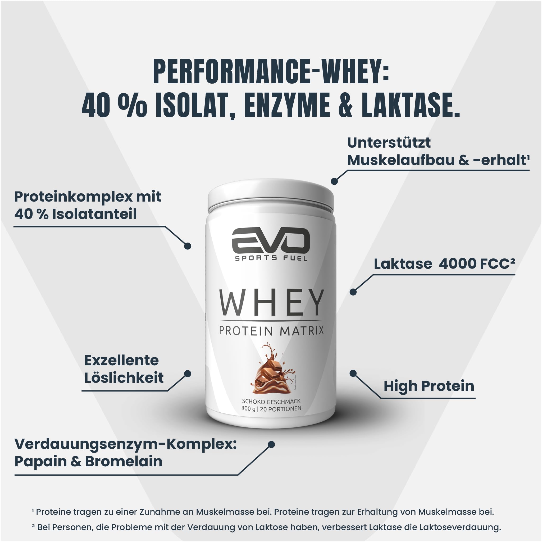EVO SPORTS FUEL Whey Protein Pulver Matrix | Schoko | 800g | bis zu 31g Protein pro Portion | für Muskelaufbau und -erhalt, geprüfte Qualität | Made in Germany (1er Pack)