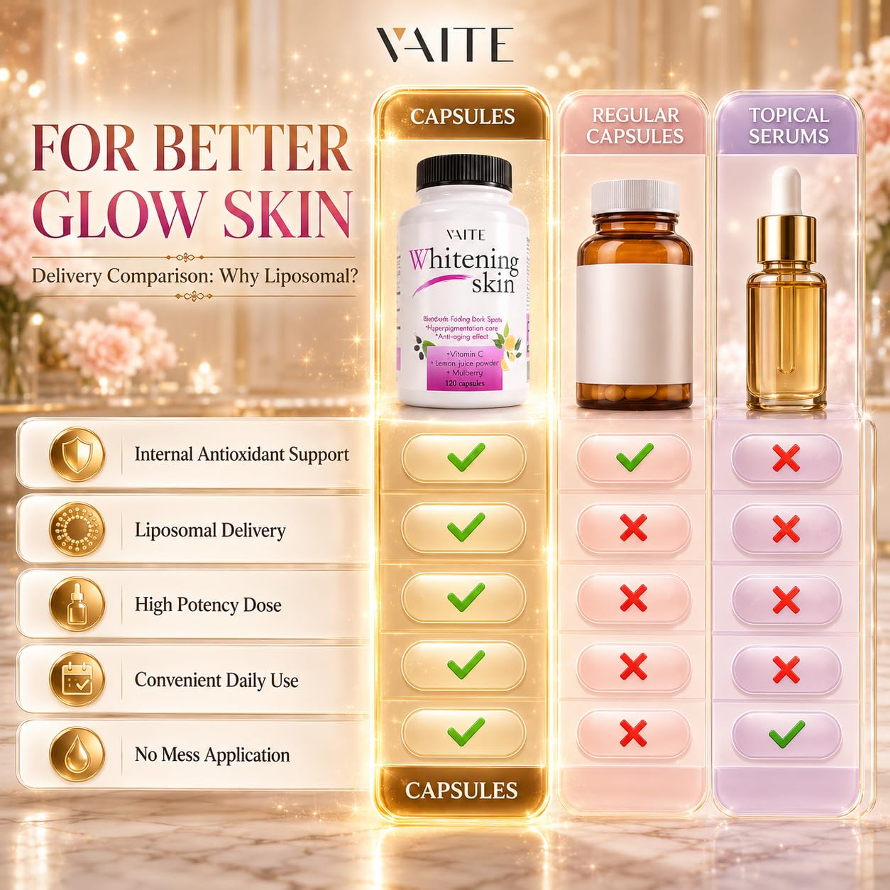 vaite glutathione Amazon.com: VAITE Glutathione Whitening Pills - Dark Spots & Acne Scar  Remover - Vegan Skin Bleaching Pills with Anti-Aging & Antioxidant Effect