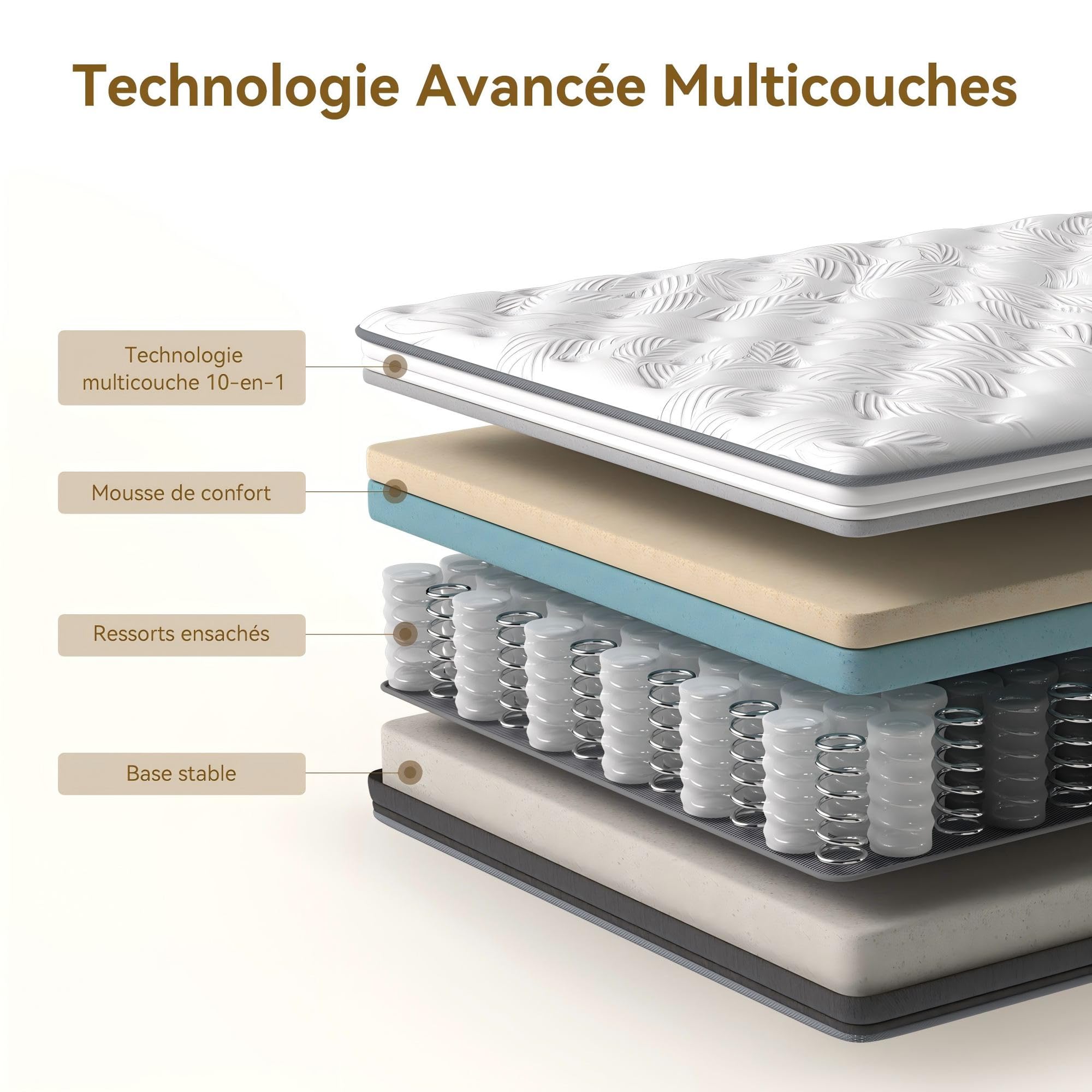 Matelas 140x190 cm, Épaisseur 22cm, Hybride Matelas à Ressorts ensachés, Moyenne Ferme H3, Soutien Parfait 7 Zone avec Mousse de Confort, Respirant, Certifié Oeko-TEX