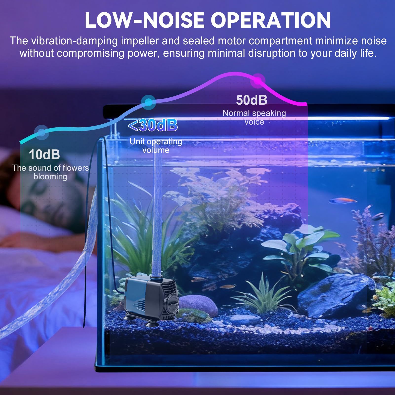 Nikou Pompa Acquario 40W 3000L/H, Sommergibile Silenziosa Pompa Acqua Anfibio Sommersa Mini Laghetto Pompe Con Cavo 1.8m, per Fontane Pesce Serbatoio Stagno