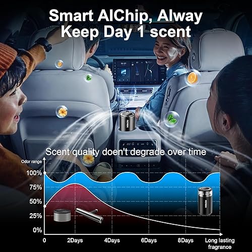 Miniatura 4 de Ambientadores inteligentes para automóvil, difusor de ambientador de coche con proyector de luz de estrellas y fragancia océano de 1.7 fl oz,