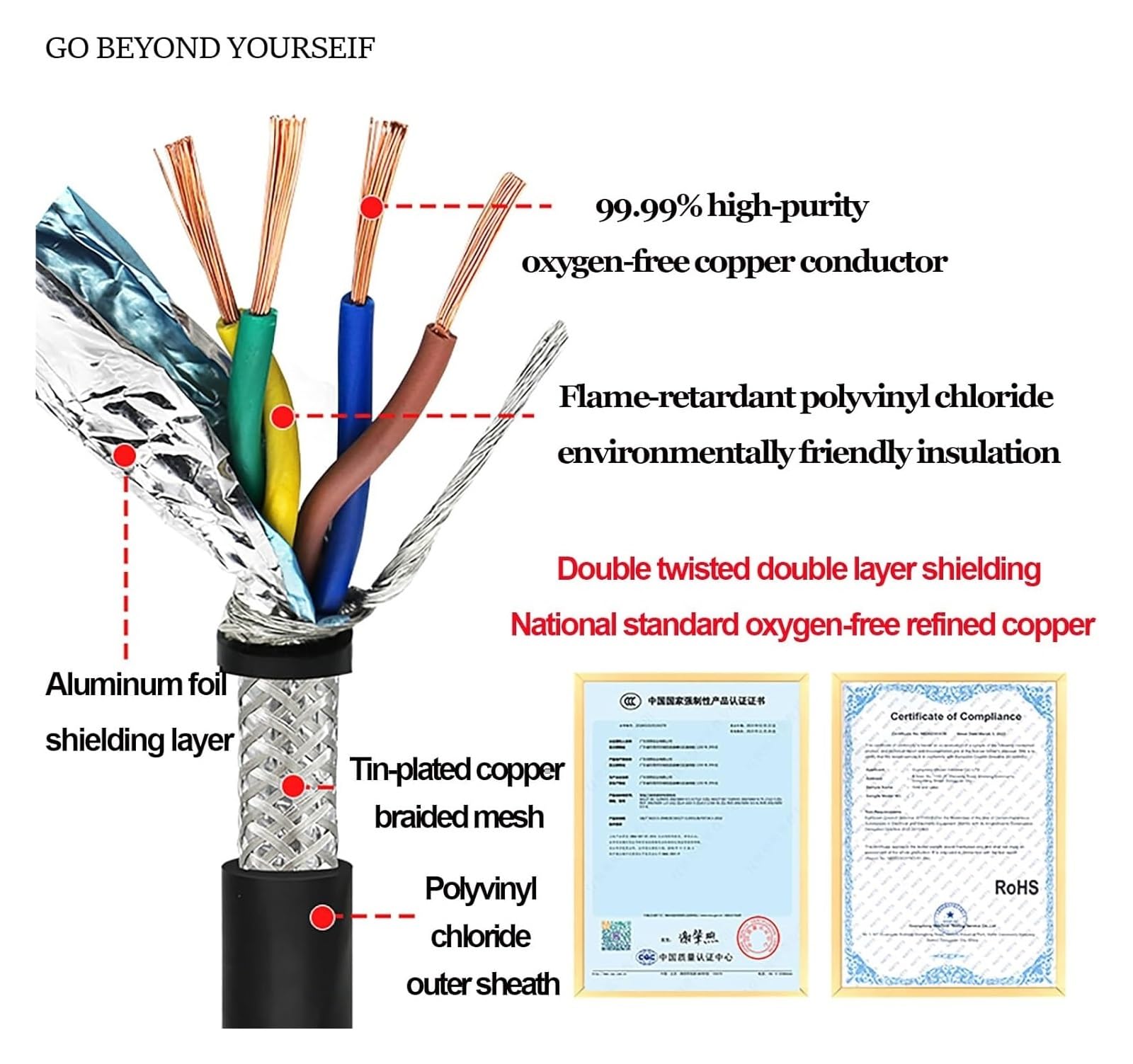 Ekranowany kabel alarmowy, 4-żyłowy ekranowany kabel skrętkowy RVVSP 0,2-1 mm² z żyłą miedzianą i osłoną PVC(65ft,4c-1mm2)