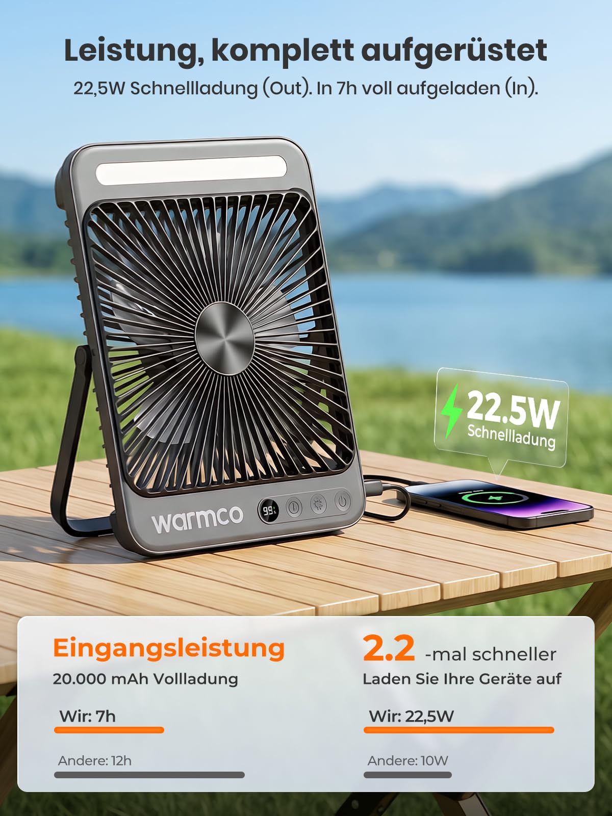 Warmco D4 Pro Camping Ventilator 20000mAh, 18W Laden, 22,5W Ausgang | 48 Std. Laufzeit, 8H Timer, LED-Licht & Haken, Leiser Ultraflacher Ventilator Für Zelt, Schlafzimmer, Wohnmobil