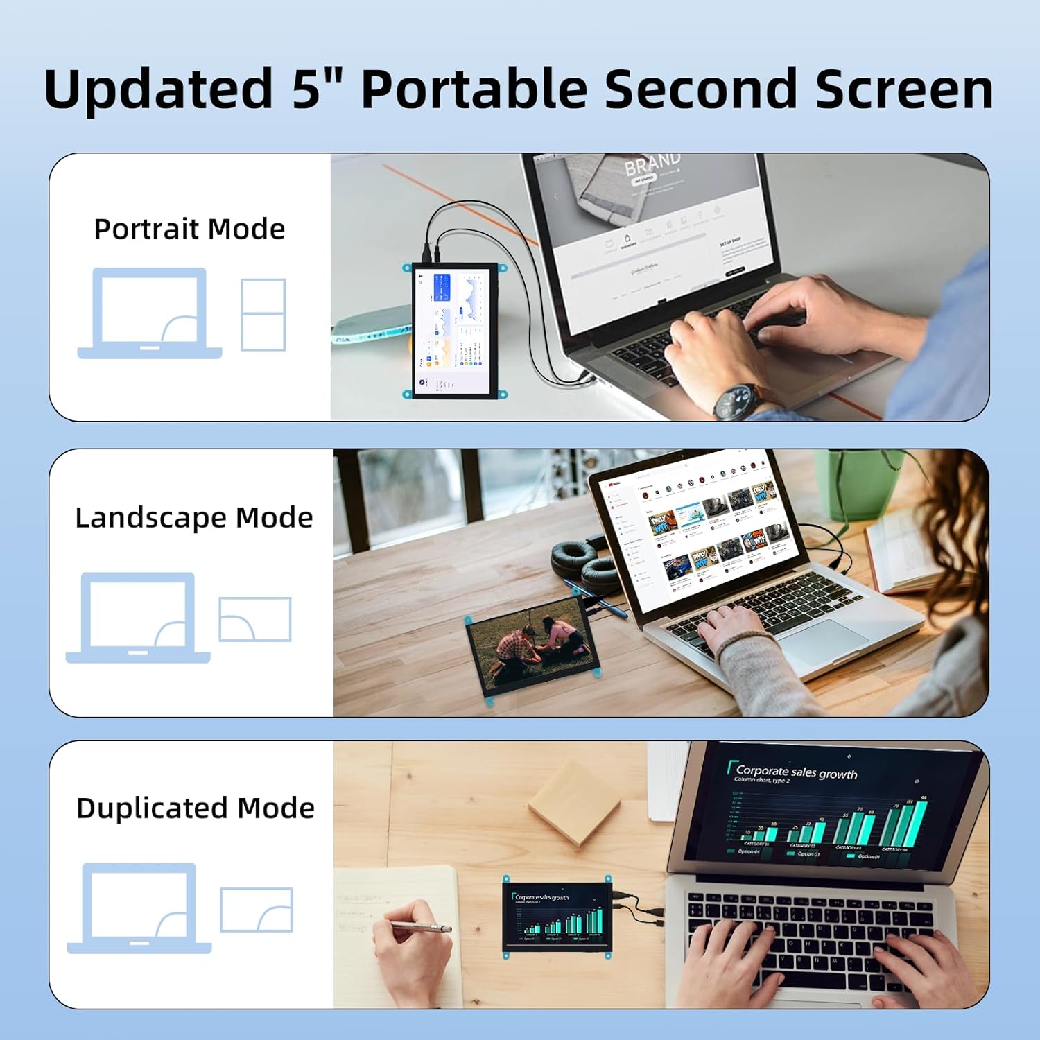 5'' Raspberry Pi Monitor, Capacitive Touchscreen Monitor 800x480 HDMI IPS Screen for Raspberry Pi 5 4 3 2 Zero BB, Driver-Free