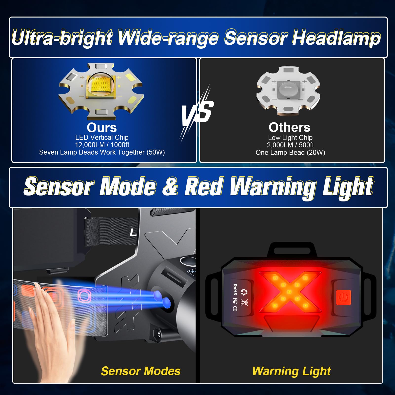 Led Headlamp Rechargeable, Super Bright Headlights for Head, Motion Sensor Head lamp, 3 Modes USB-C IPX7 Waterproof Head Flashlight for Adults, Rechargeable Headlamps for Camping Hiking Hard Hat