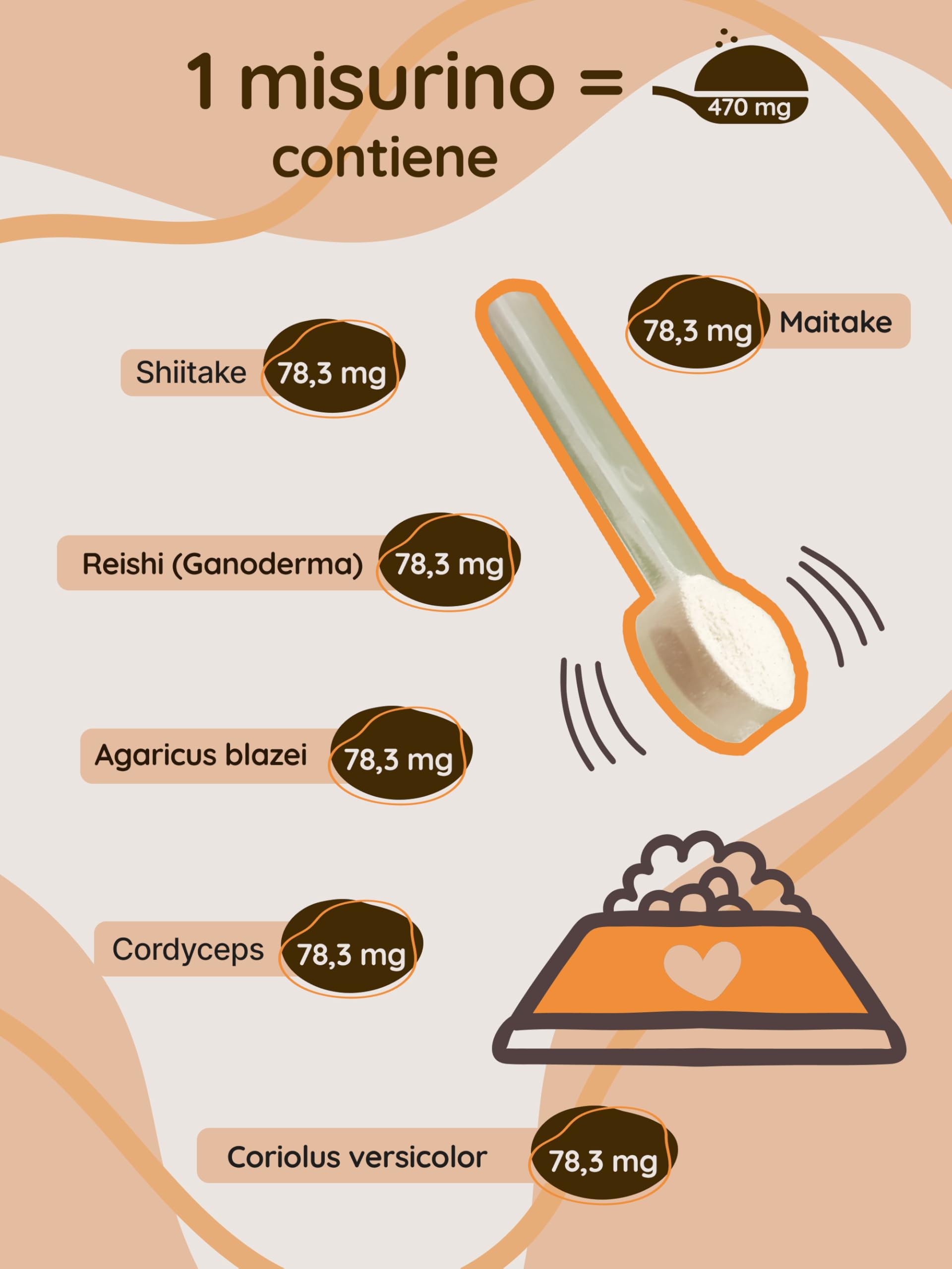 Supporto Immunitario per Cani - Complesso Concentrato di 6 Funghi Medicinali con Cordyceps, Reishi e Shiitake - Ricco di Beta Glucani - Vitamine per Cani - BIO, Naturale - 54 g