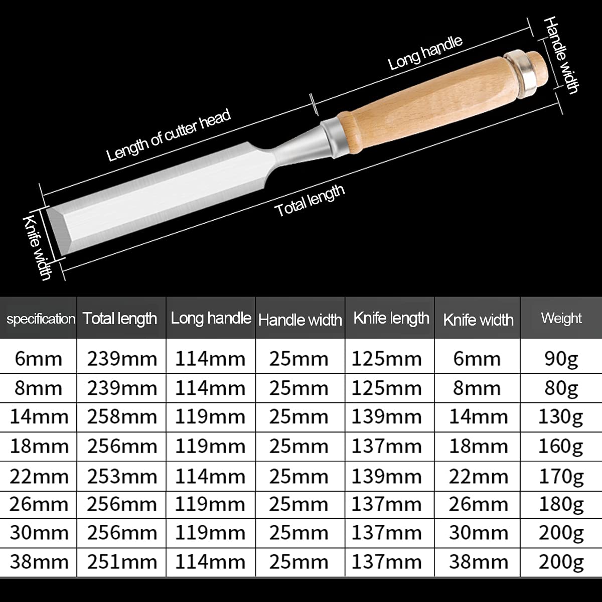 Anhoer Lot De 4 Burins à Bois De 6 Mm, 12 Mm, 18 Mm, 24 Mm