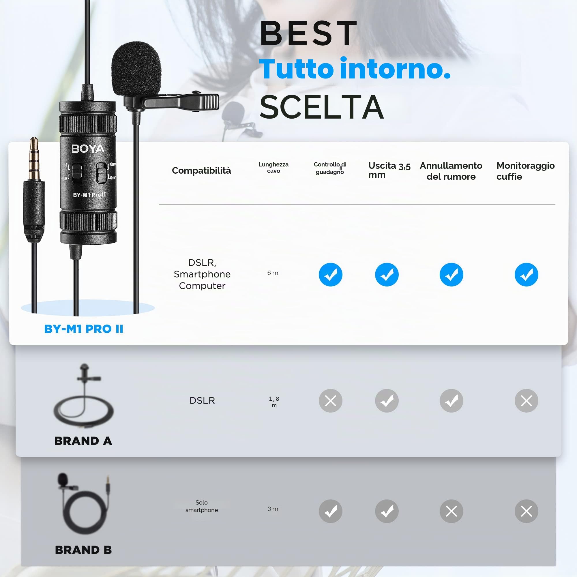 BOYA BY-M1 Pro II Microphone Lavalier Microphone omnidirectionnel à suppression de bruit avec port de surveillance pour YouTube Tiktok Interview Création de contenu de diffusion