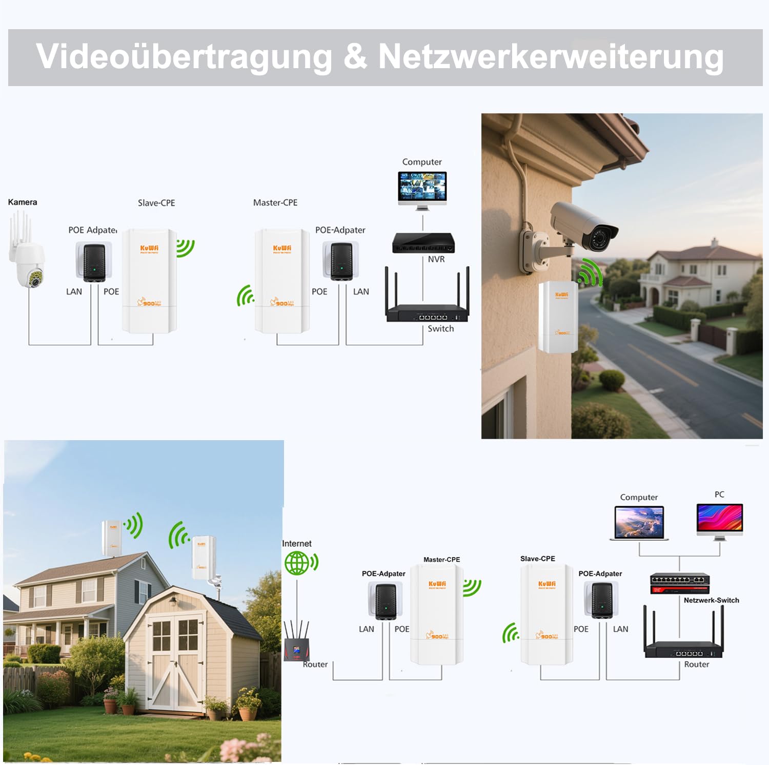 KuWFi Bridge WLAN 5,8 GHz, 900 Mbps Outdoor Wireless Bridges, 2 KM Point to Point WiFi Bridges,12 dBi Antenna 24 V PoE, IP65 Impermeabile Network Bridge per router Starlink/fotocamere/giardino/fienile