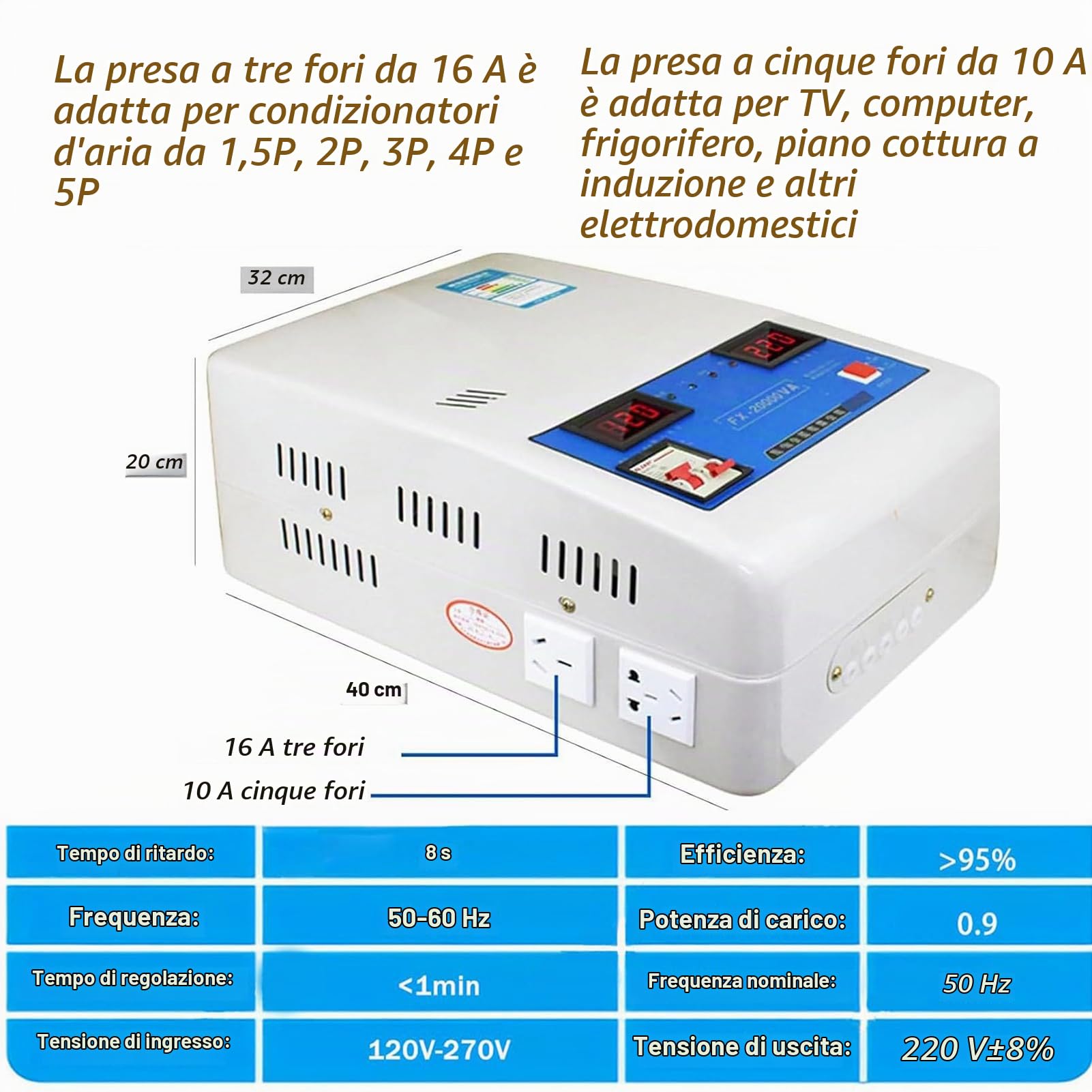 Stabilizzatore di Tensione 220V 8800W/15000W/20000W/30000W - Regolatore Automatico Ultra Basso per Casa con Display Digitale - Protezione per Elettrodomestici e Condizionatori (8800W)