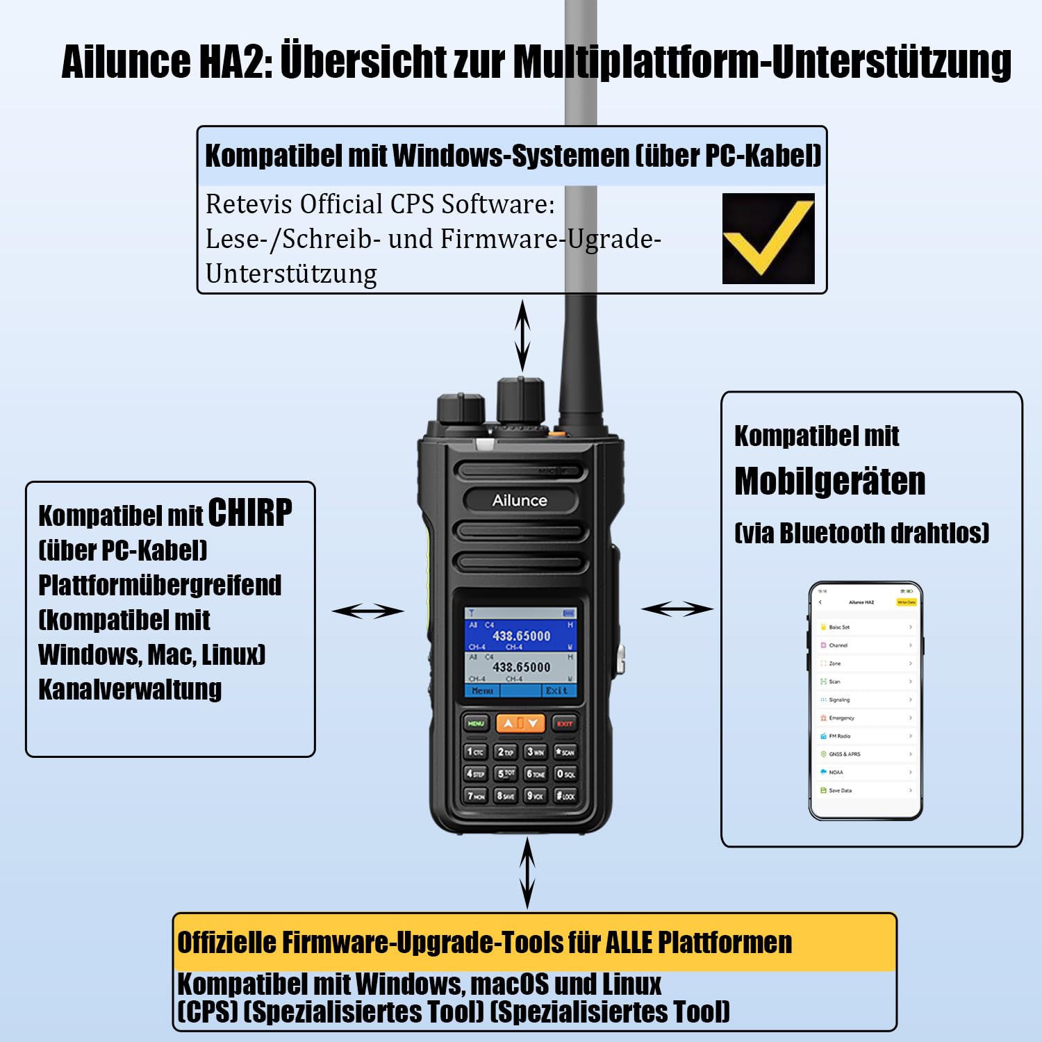 Retevis Ailunce HA2 Amateurfunk, APRS/GPS, Bluetooth, APP Steuerung, Funkgerät mit Großer Reichweite, AM/FM, IP67 Wasserdicht, 2800mAh, Amateurfunkgerät für Outdoor Enthusiasten (1 Stück, Schwarz)