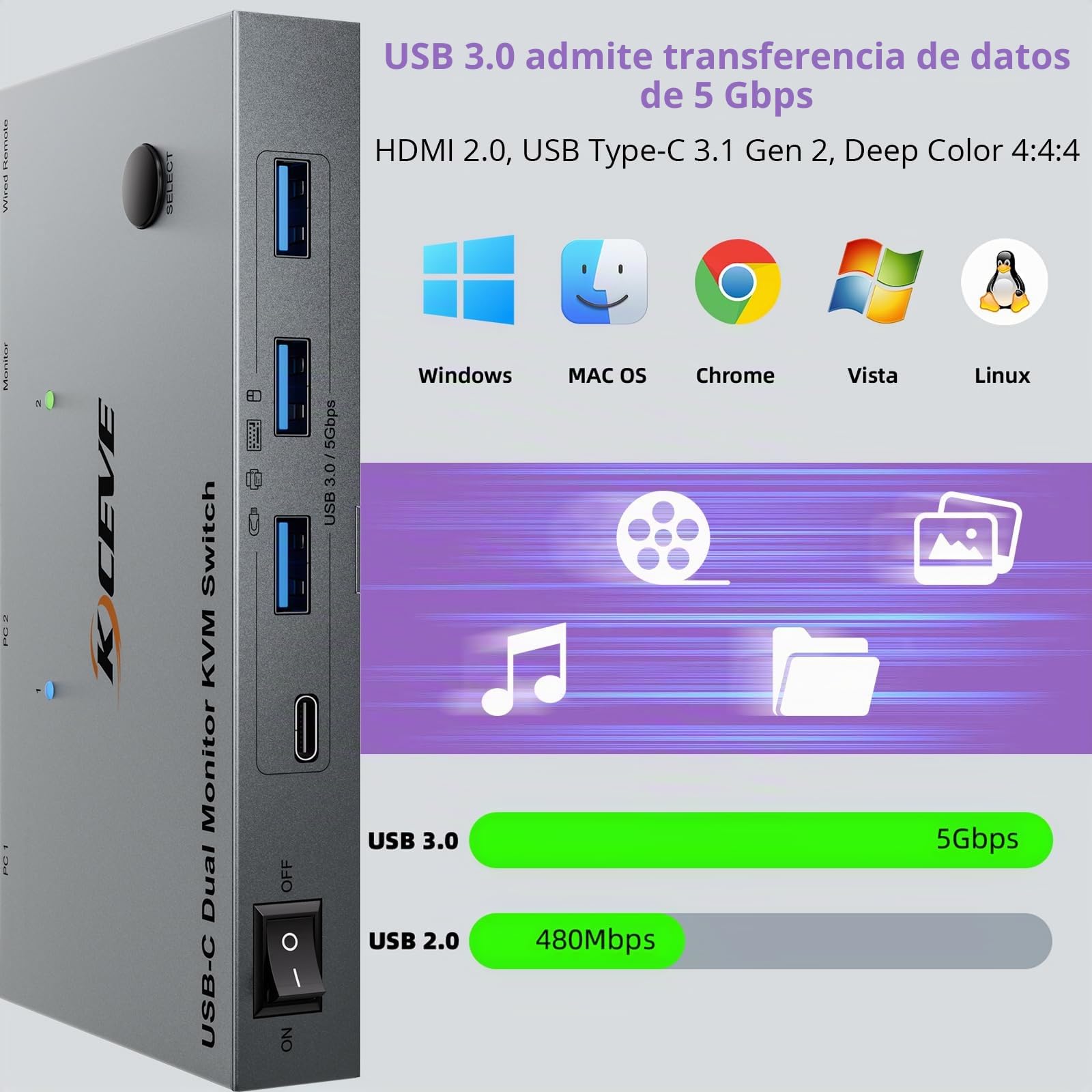 KVM Switch 2 PC 2 Monitores USB C HDMI, USB 3.0 KVM Switch Dual Monitor HDMI 4K@60Hz para 2 Laptops, MST, 80W PD, Wired Remote(4K USB-C HD 2 in 2 out)