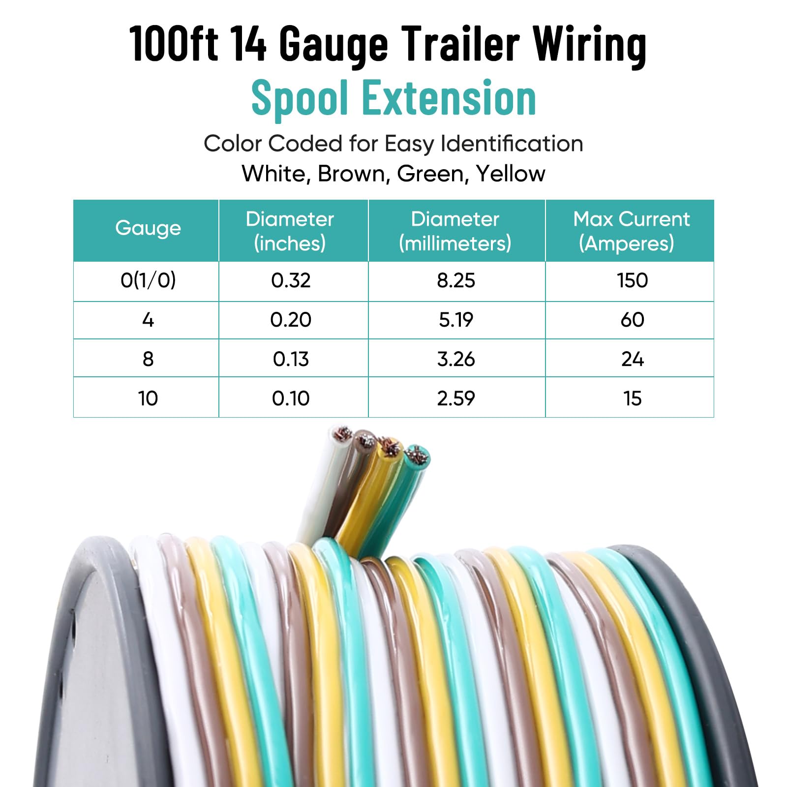 Snapklik.com : EXERAUO Trailer Wiring Harness 100FT 14 Gauge Trailer ...