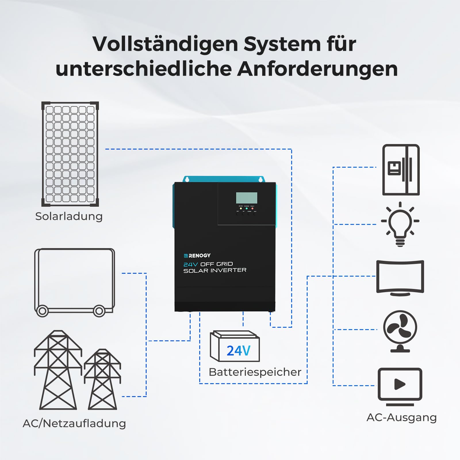 Renogy Onduleur solaire hybride tout-en-un, 24 V 3000 W, régulateur de charge MPPT 80 A, chargeur 80 A avec affichage LCD, pour systèmes hors réseau, centrale de balcon, maison
