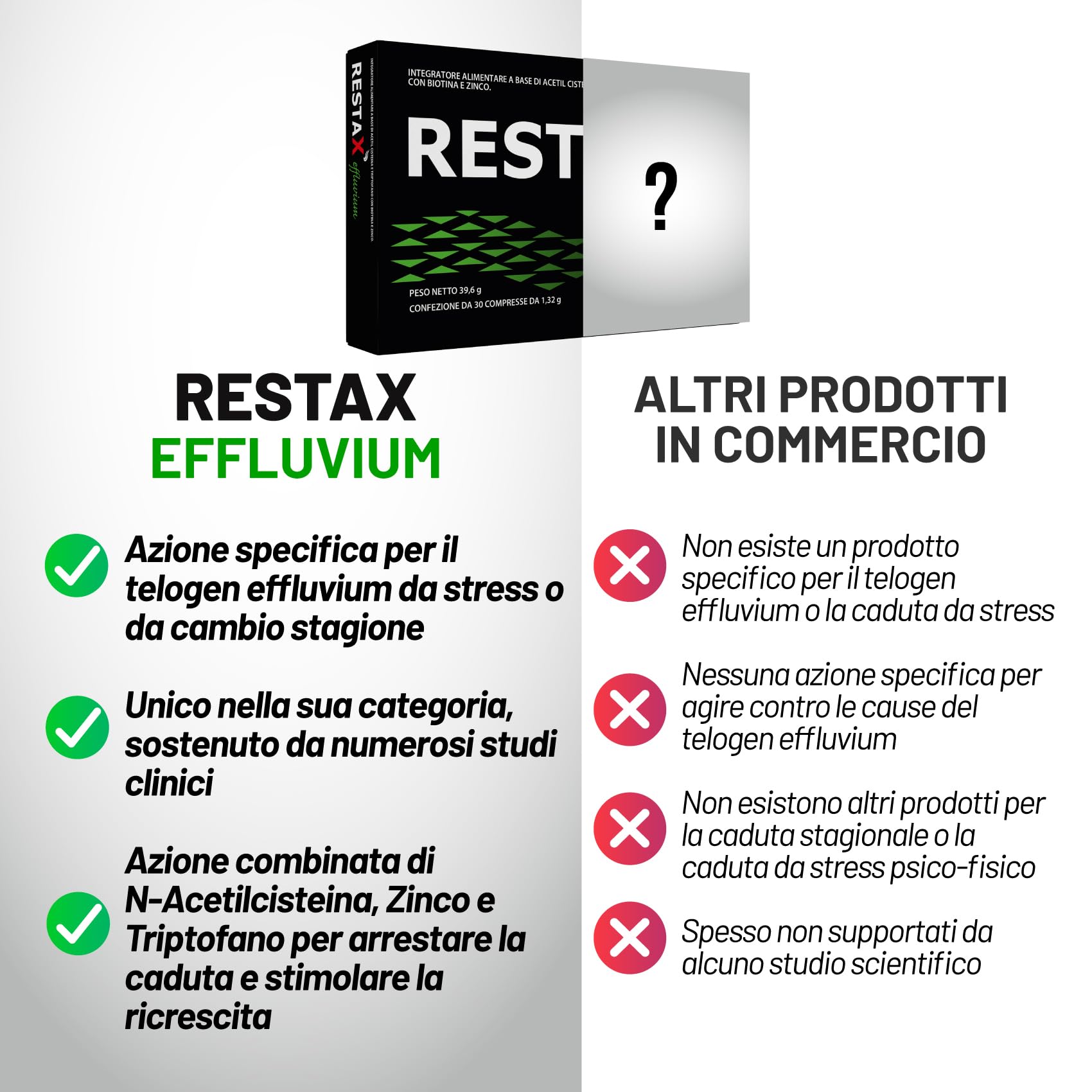 RestaX Effluvium Primo integratore per telogen effluvium e caduta di capelli da stress e cambio stagione con N-Acetilcisteina Zinco Triptofano. Ferma assottigliamento e diradamento, stimola ricrescita