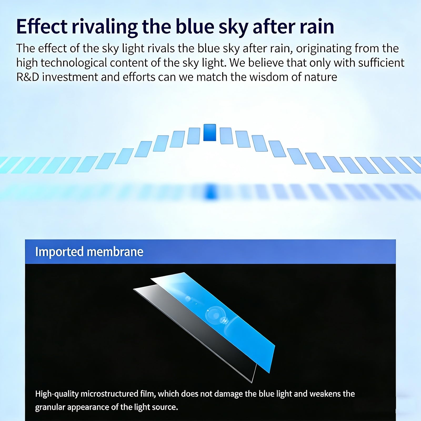 Lámpara de techo con luz de cielo azul, lámpara de techo LED regulable, luz de cielo azul inteligente, simula ritmos de luz diurna, tragaluz artificial para interiores del hogar, para sótano