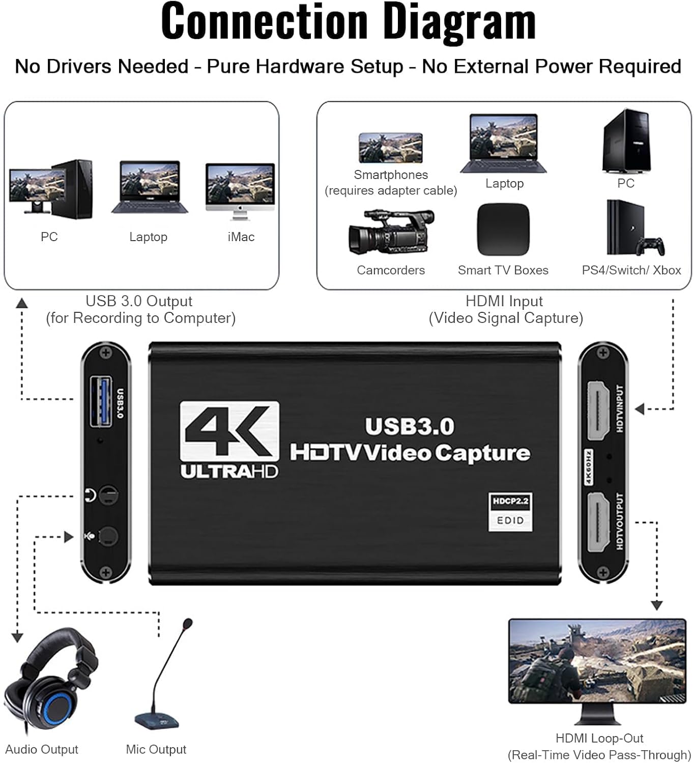 HDMI Video Capture Card 1080P 60FPS, USB 3.0 Game Capture Device, Compact & Portable for Streaming, Gaming, and Meetings, Compatible with Switch/PS4/PS5/PC/Laptop/OBS, Black