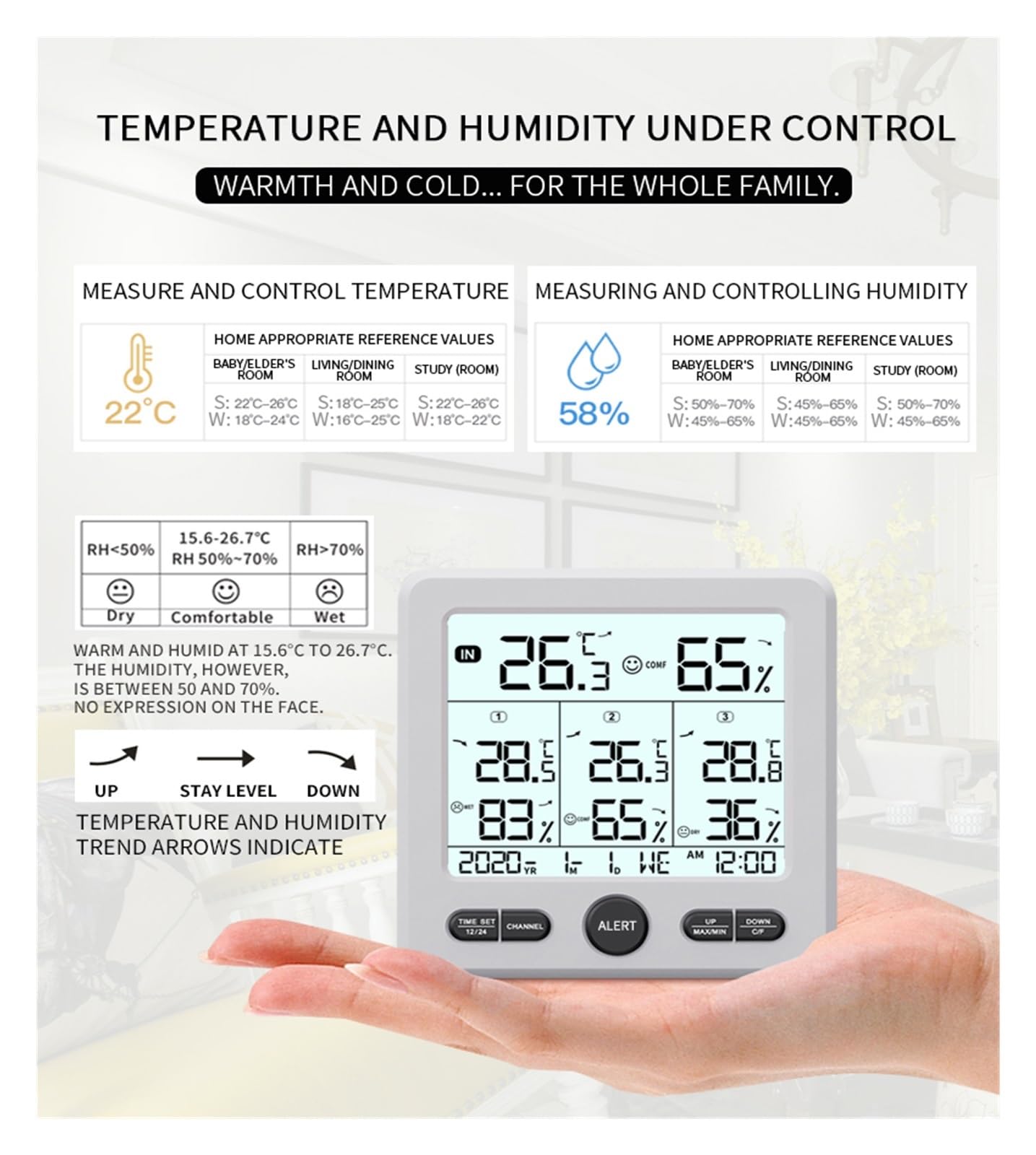 Stacja pogodowa, Bezprzewodowy termometr z 3 zdalnymi czujnikami, inteligentnym alarmowym monitorem temperatury(Wit)