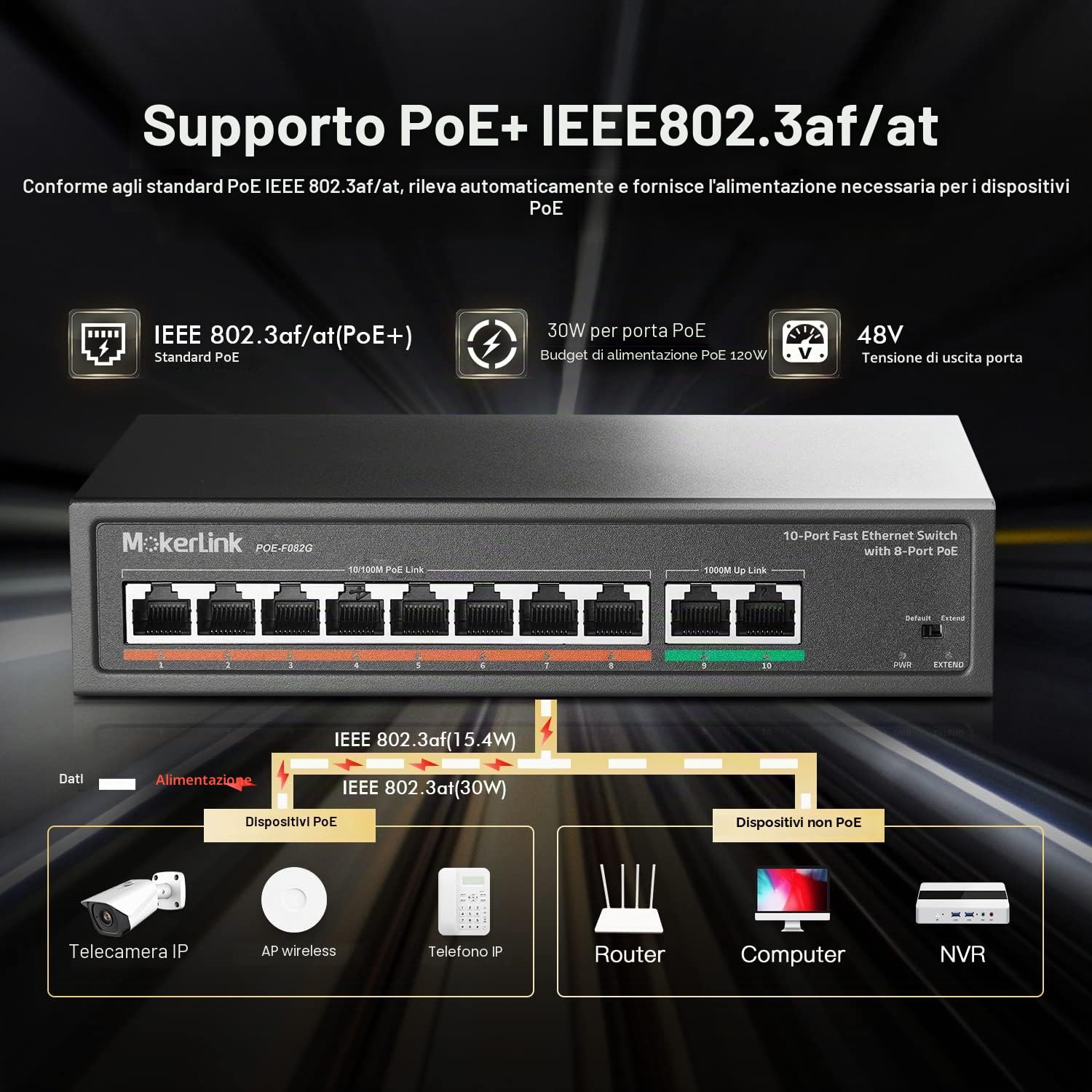 mokerlink Switch Poe 8 Porte, 2 Porte Gigabit Uplink, Poe Plus 802.3af/at, 120W di Potenza Integrata, 250 Metri, Metal Plug & Play