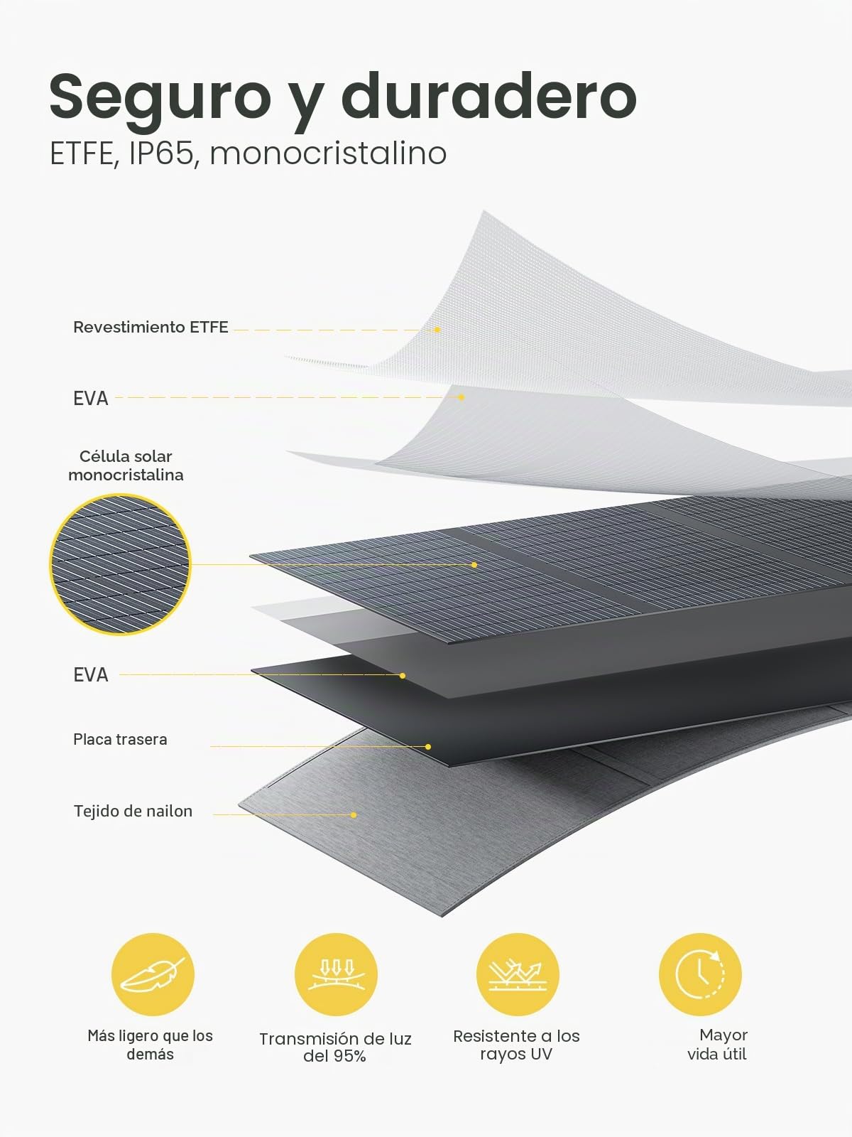AFERIY Panel Solar Portátil 200 W 22 V, Kit De Panel Solar Monocristalino Plegable, Panel Solar Adaptado Al Generador Solar, Resistencia Al Agua Ip65, Con Soporte Autoportante, Caja De Conexiones