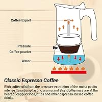 Vista 8 de No Coating 2 Cup Moka Pot Thickened 304 Stainless Steel Stovetop Espresso Coffee Maker 100ml 3.4oz Mocha Percolator Greca Cuban Ideal for Making