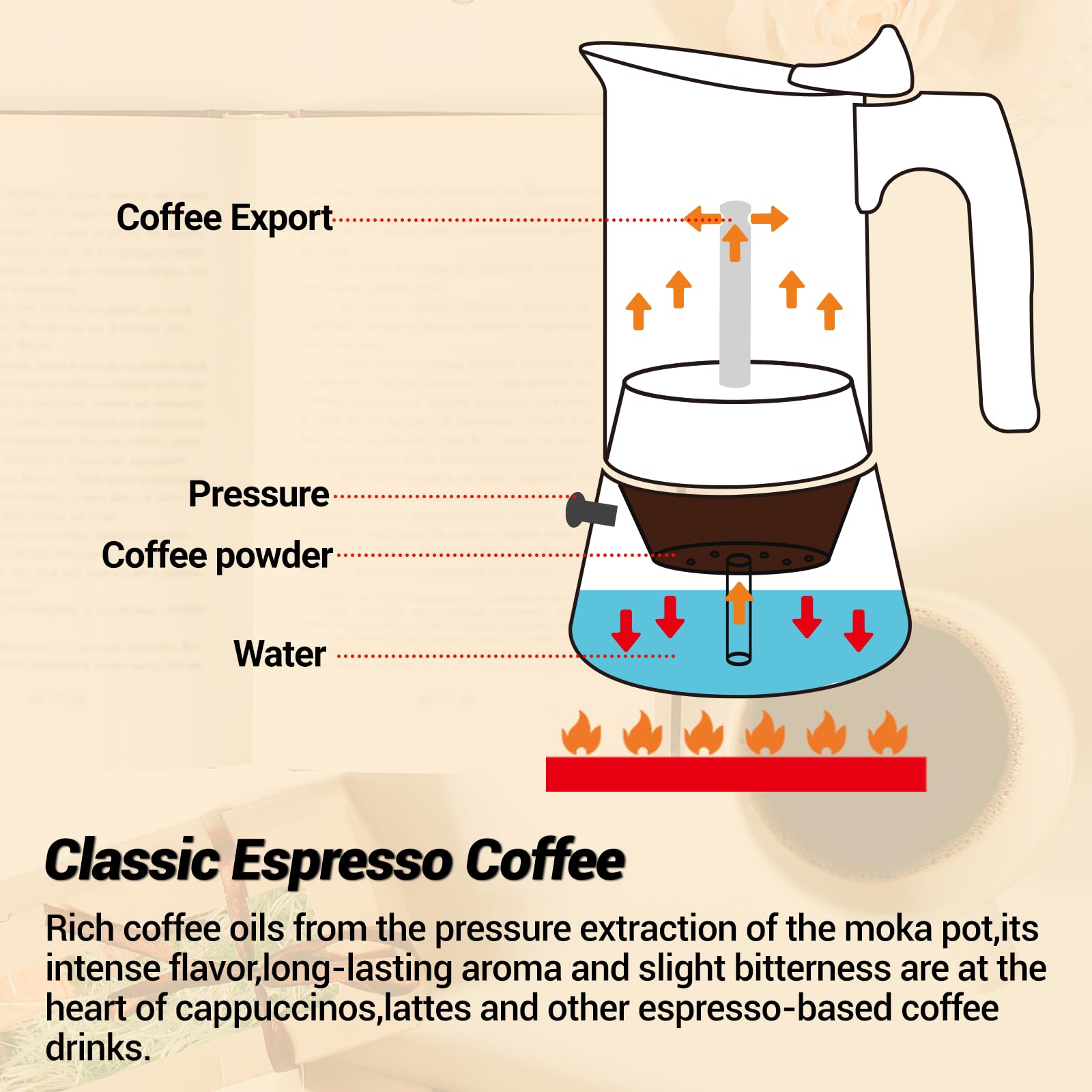 Cafetera espresso de acero inoxidable 304 grueso para 6 tazas, 300 ml, ideal para hacer café italiano y cubano