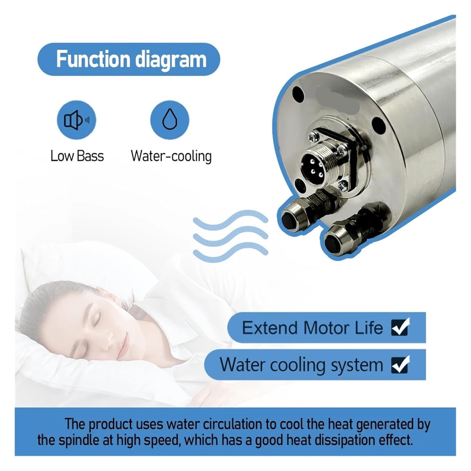 1500w Spindle Motor 220v Er11 1.5kw Round Water Cooling Spindle 24000rpm +1.5kw Vfd 50/60hz +Water Pump +80mm Bracket