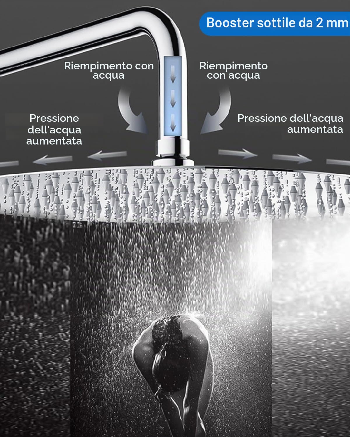 Soffione Doccia a Pioggia Soffione per Doccia Fisso Testa Doccia Regolabile 360° con Getti In Silicone Anticalcare 304 Acciaio Inox Ultra Sottile Soffione Doccia Diametro 25CM(10 Pollici)