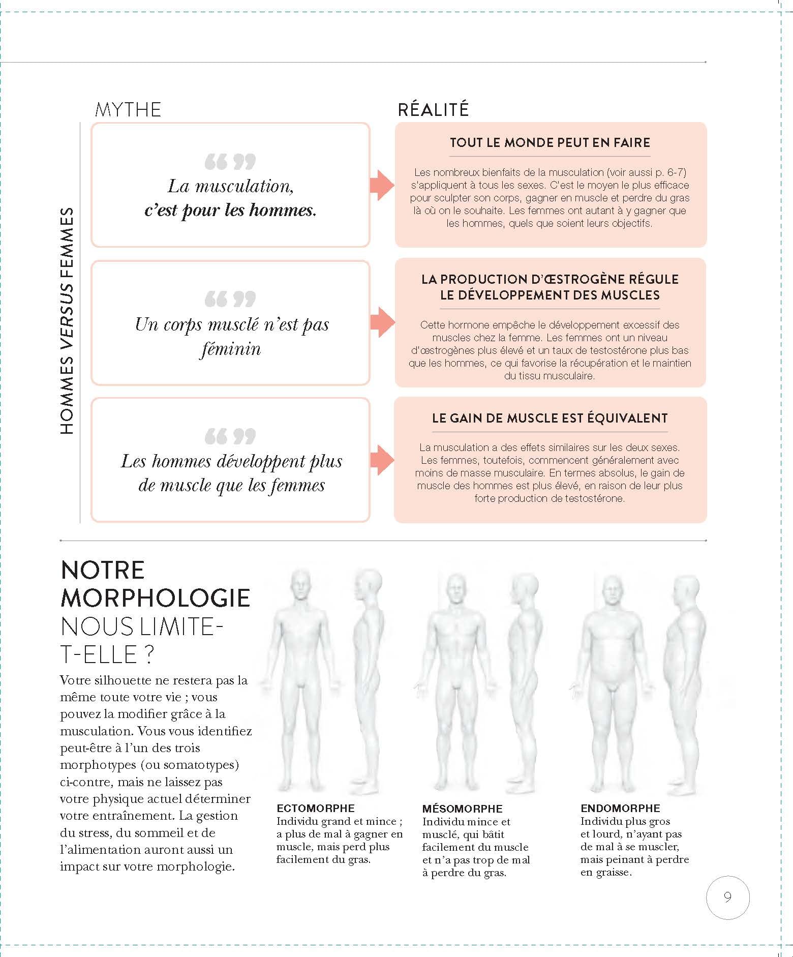 La science de la musculation: Comprendre l'anatomie et la physiologie pour sculpter son corps