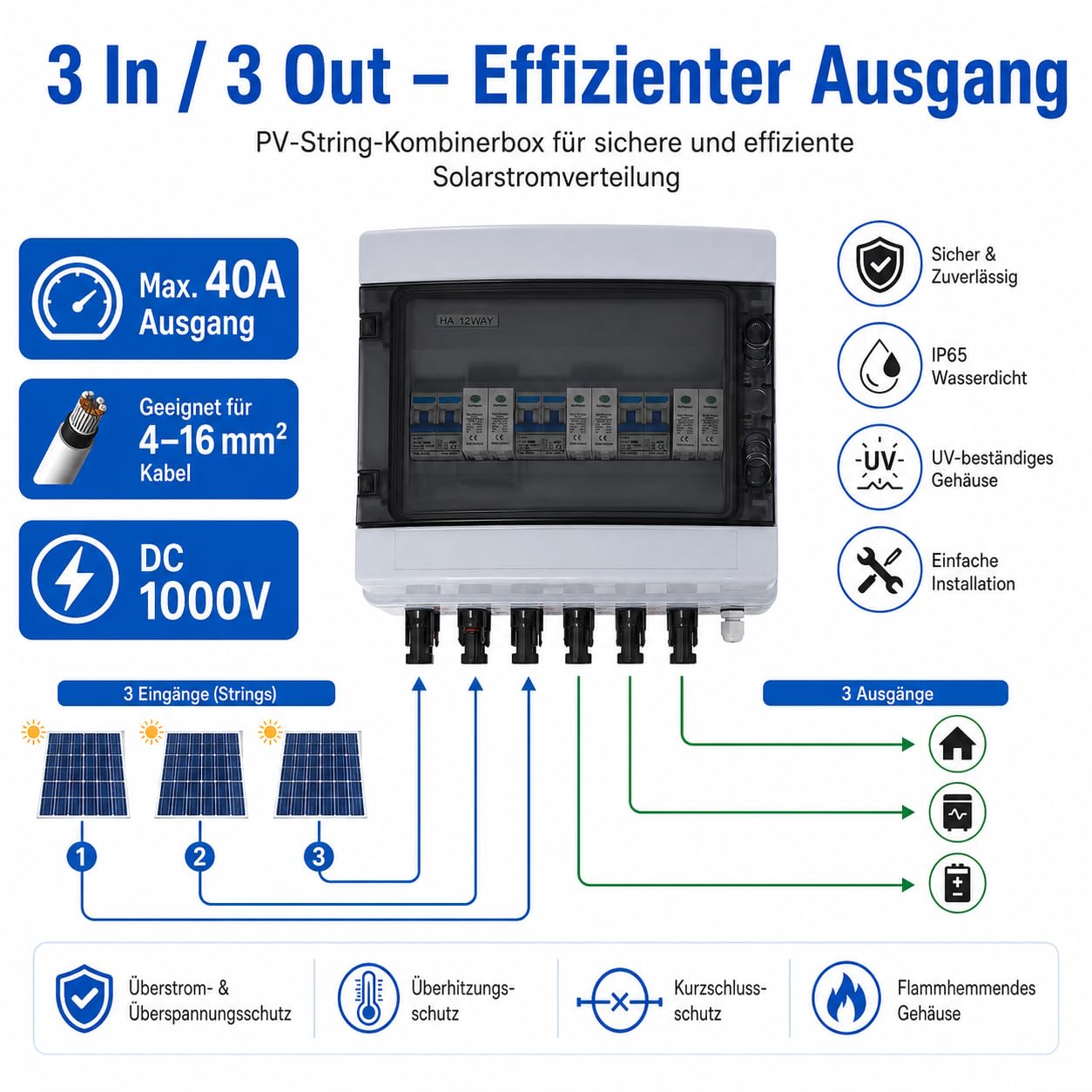 Solarmodule Combiner Box, 6-String (3 in 3 out) DC Solar Überspannungsschutz mit 1000V 40A Trennschalter, IP65 PV-Combiner-Box für Outdoor-Solarmodulen, Wohnmobilen