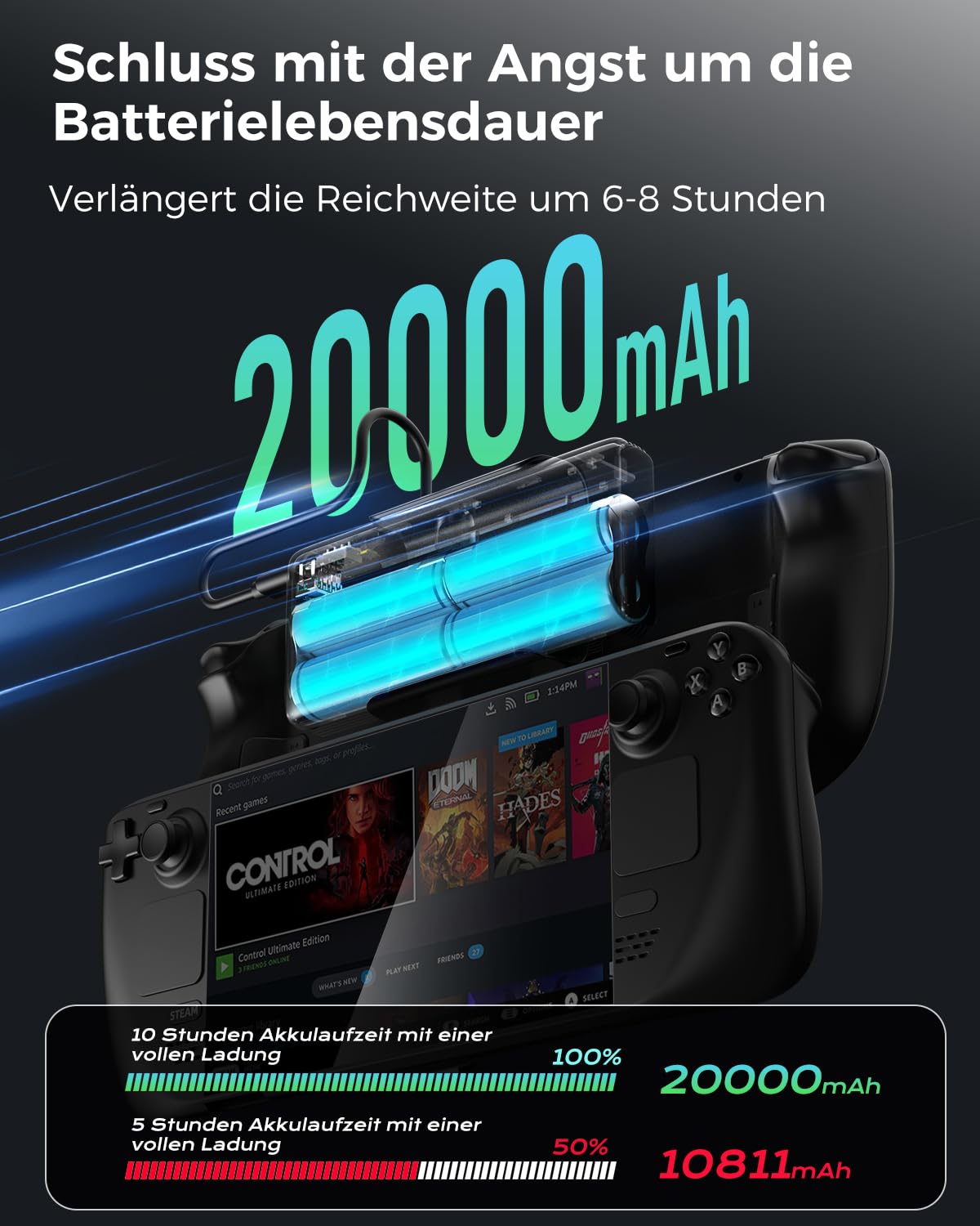2-in-1 Steam Deck Akku Bank & Ständer für Steam-Deck/OLED, 20000mAh 65W PD3.0 Schnelllade Power Bank, mit Dual USB C Kabel（Nicht für Koffer geeignet）