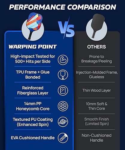 Miniatura 2 de Juego de 2 palas de pickleball de fibra de vidrio, duraderas y ligeras, aprobadas por USAPA, paquete de 2 raquetas de pickleball para mujeres con