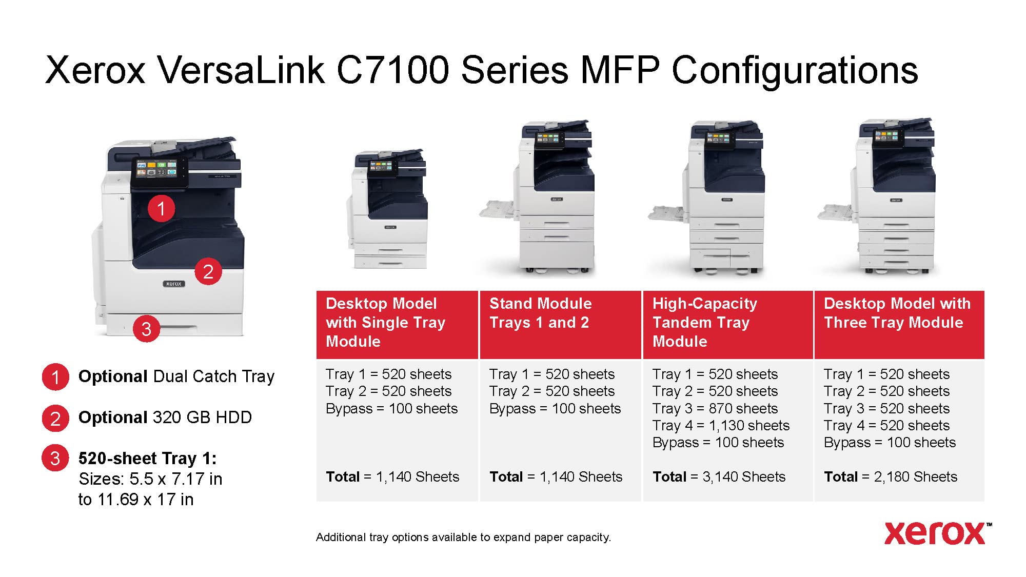 Xerox VersaLink C7120 A3 20ppm Duplex 620sh: Buy Online at Best