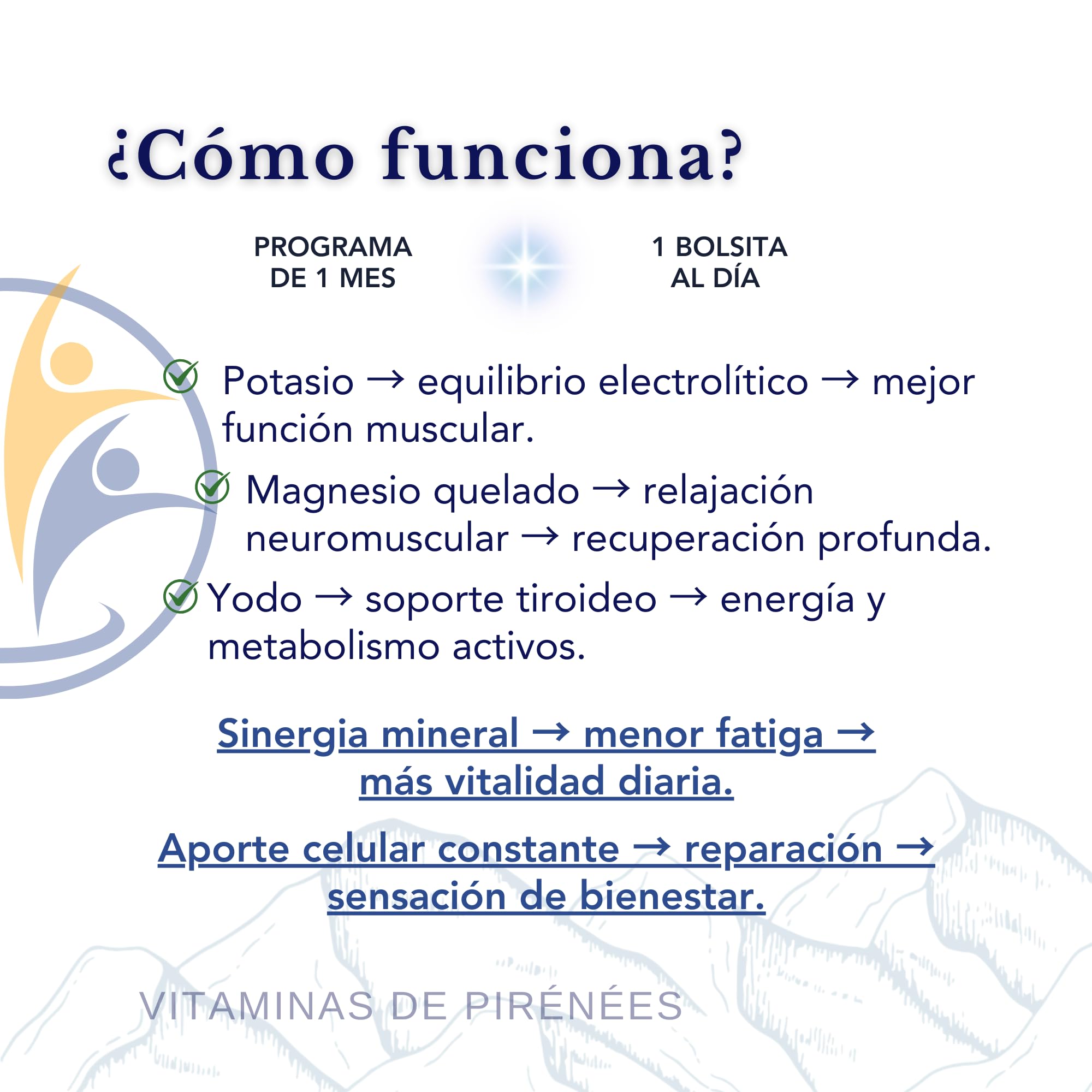Potasio Magnesio y Yodo – Energía, equilibrio y fortaleza | 28 Dosis Diarias