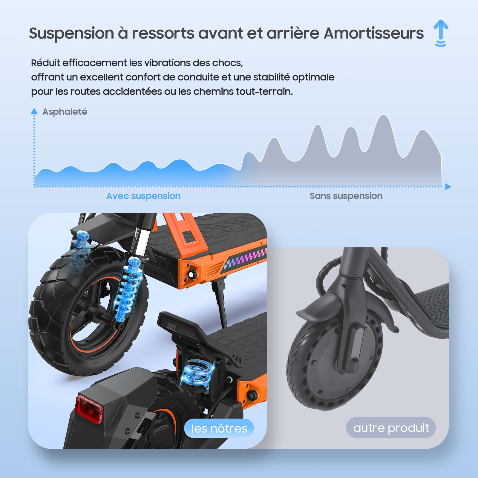 La Trottinette électrique Adulte, Batterie 23,4 Ah (autonomie 85 km), amortisseurs hydrauliques à Bras (Avant/arrière), Propulsion Double + 2 Moteurs, pneus Tout-Terrain 12 Pouces, montée 35°