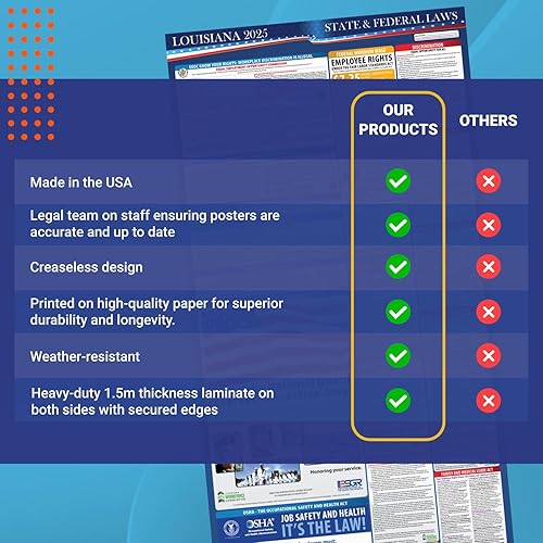 Miniatura 4 de Póster de las leyes laborales estatales y federales de Louisiana 2024  Cumple con OSHA Workplace incluye actualizaciones FLSA FMLA y EEOC