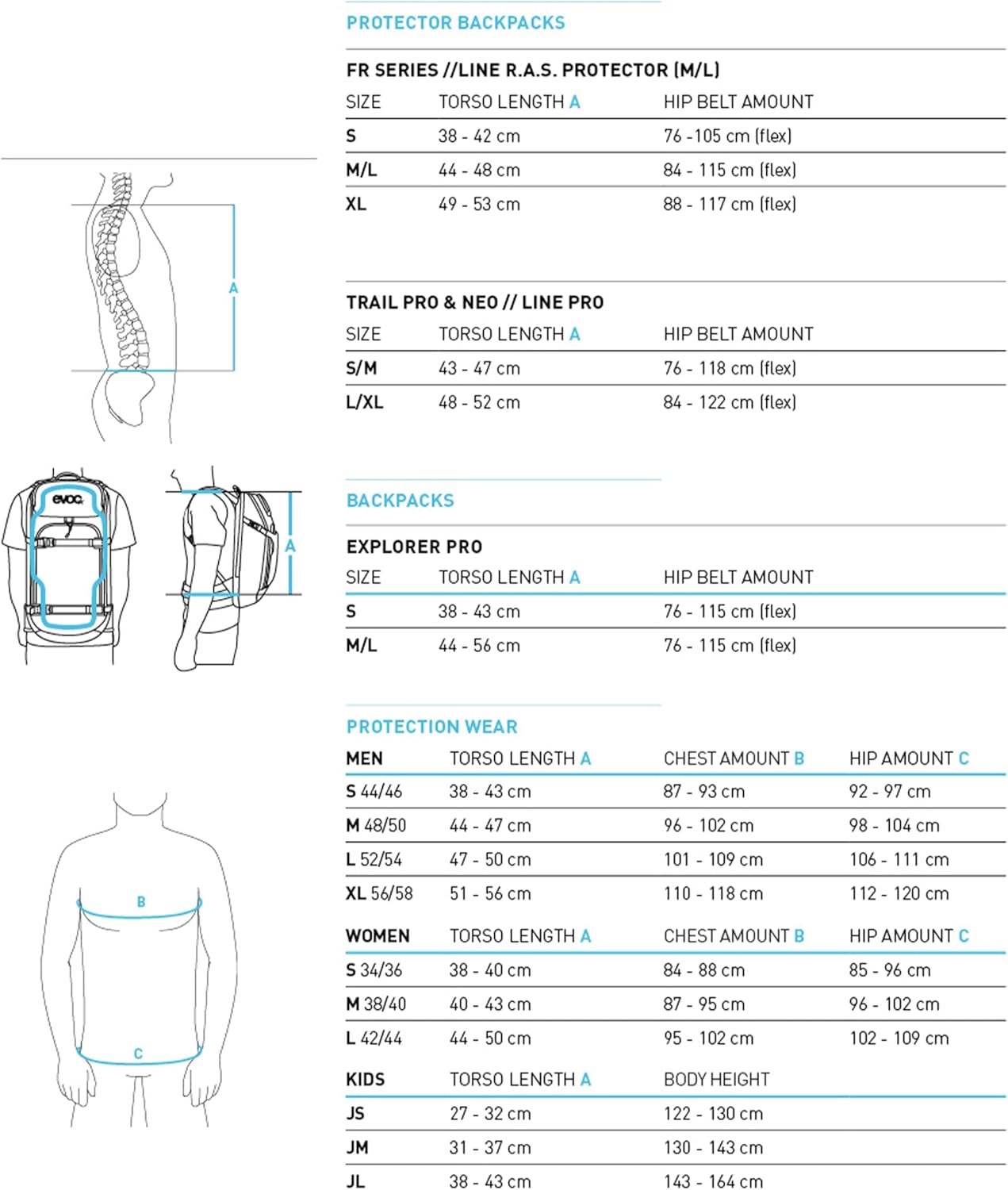 EVOC Trail PRO Protective Backpack for Trail & Running