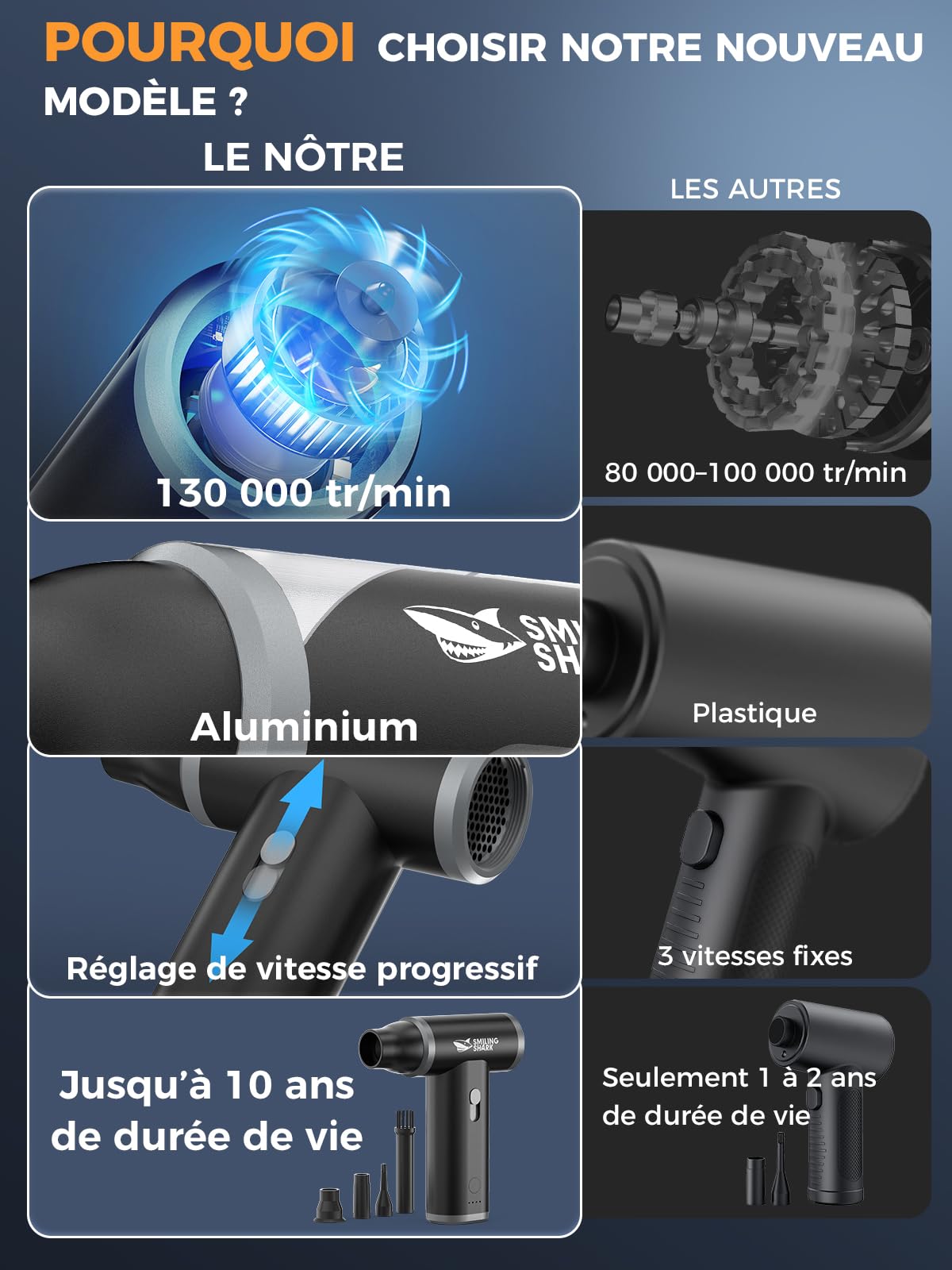 Smiling Shark Souffleur Air Comprimé, J01 en Alliage d'Aluminium 130000TR/Min Dépoussiérants Puissants Électrique avec Vitesse Stepless Ventilateur Turbo Portable pour Cooling/PC/Camping/Auto, Noir