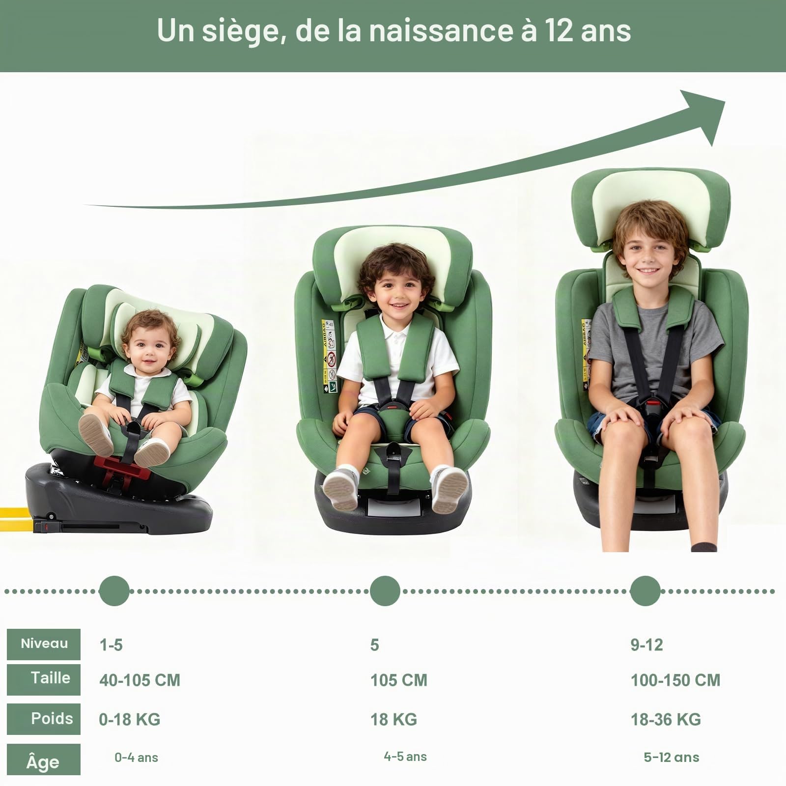 Zkipm Siège Auto bébé 360 ° Pivotant, i-Size ECE R129 Sièges, Siege auto SOFIX + LATCH,Housse déboussable et lavable/Harnais de sécurité 5 points/12 Positions Appui-tête/ 0-12 ans(0-36 kg)