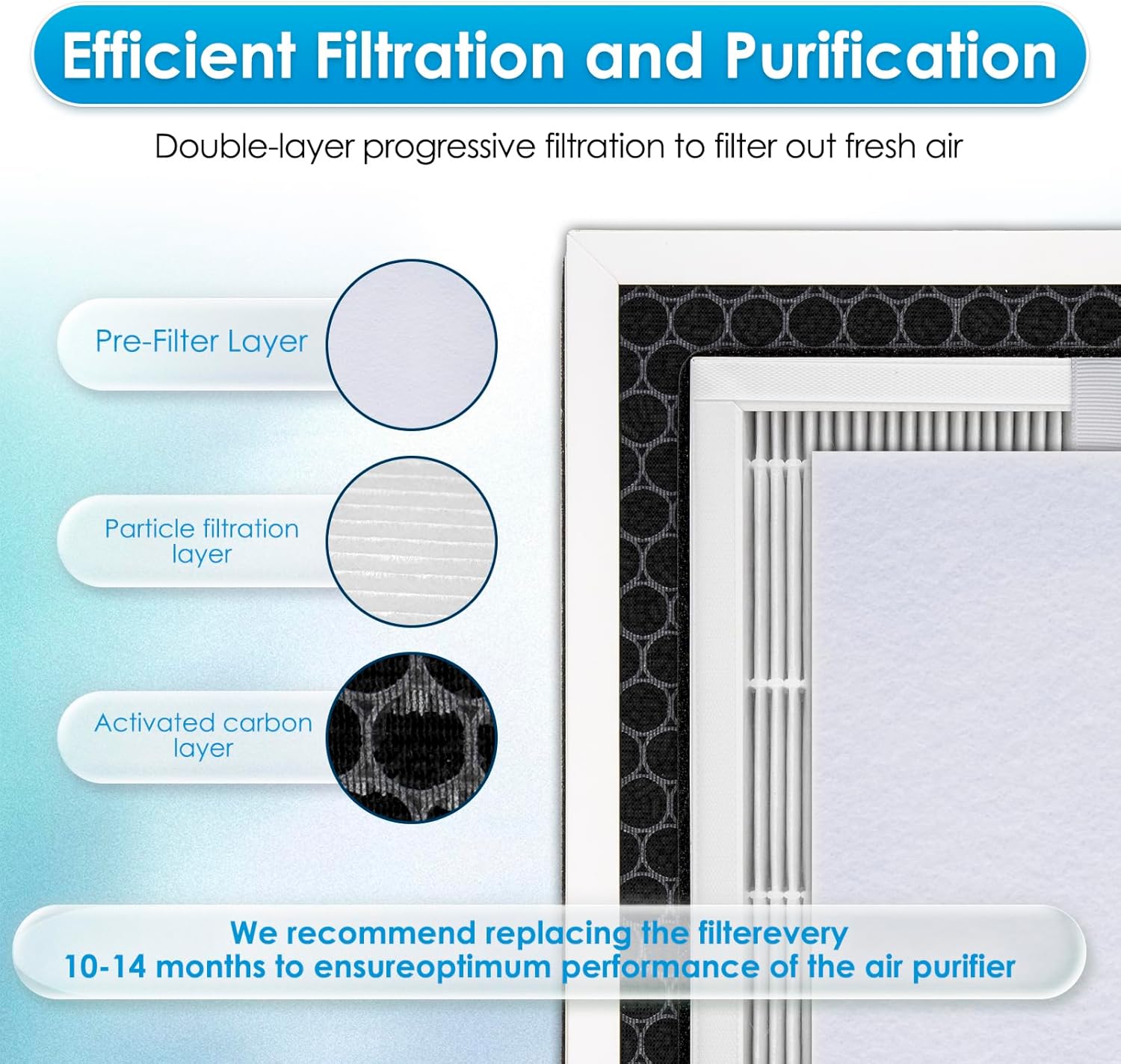 2 Pack KJ102 Replacement Filters for Mooka KJ102 Air Purifier, H13 True HEPA Filter, 3-in-1 Activated Carbon Filter, with 2 Pieces Washable Pre-Filters - Image 7