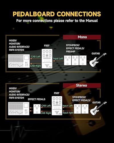 Miniatura 61 de FLAMMA FS03 - Pedal de efectos de guitarra con delay estéreo digital, bucle, 6 efectos de delay almacenables preestablecidos, Tap Tempo, Trail On