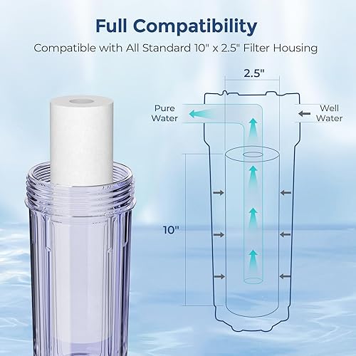 Miniatura 2 de Fil-fresh Filtros de agua de sedimentos de 10 x 2.5 pulgadas de repuesto para Dupont WFPFC5002, Pentek DGD, filtro de agua para toda la casa serie