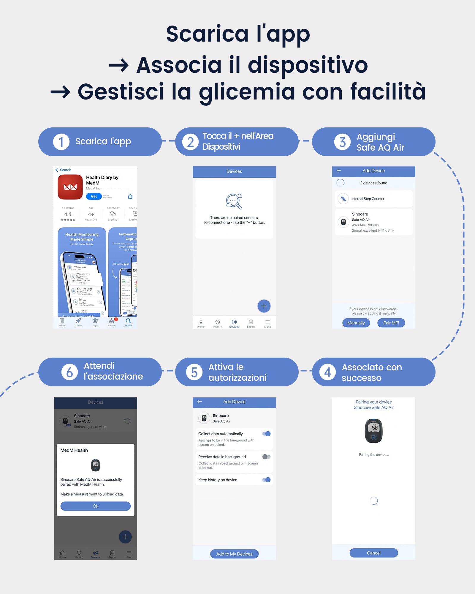 Sinocare Safe AQ Air Misuratore Glicemia Bluetooth, Glucometro con 25 strisce reattive e 25 lancette, Misuratore di Glicemia Bluetooth con App, 0,6 µL di sangue e risultati in 5 secondi