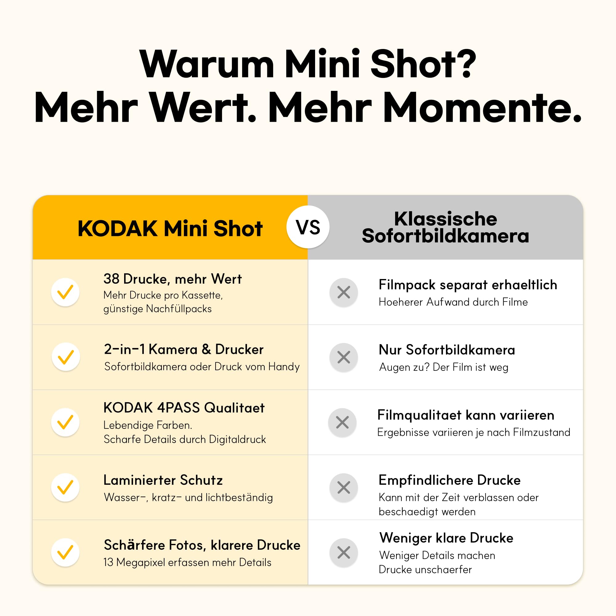 KODAK Mini Shot 3 Retro 7,6x7,6cm Sofortbildkamera, 38 Blatt, Weiß | Bluetooth, iPhone & Android kompatibel, 13-MP-Kamera, Druckvorschau, wasser-, fingerabdruck- & lichtbeständig
