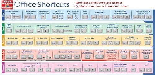 MS Office 2013 & 2010 Shortcuts