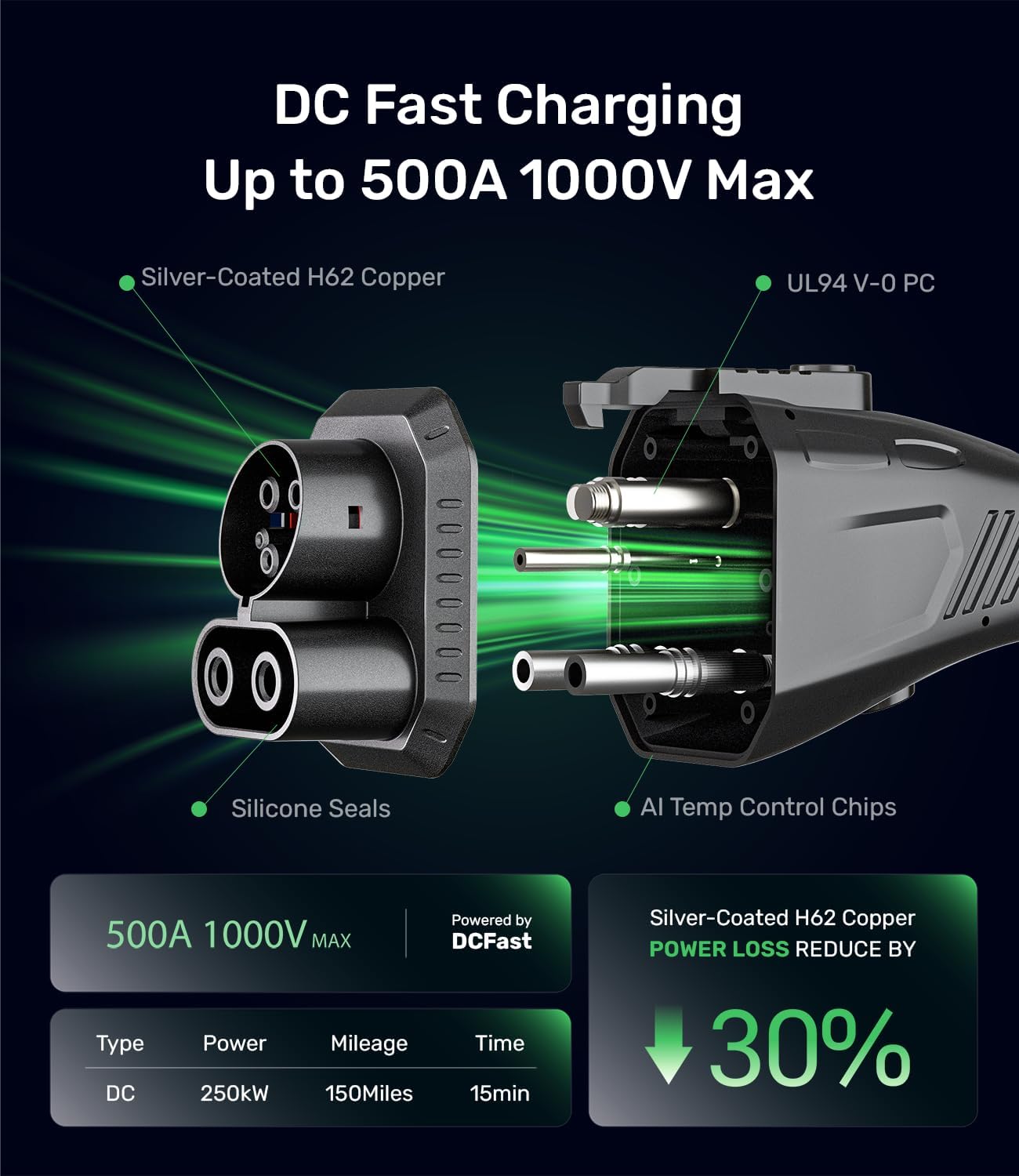Zanch 2025 Upgrade NACS to CCS Adapter for Tesla Supercharger, [Ultra-Low Power Loss,UL Certified Safety],Tesla to CCS1 Charging Adapter for CCS1 EV - Max 500A & 1000V DC-Black