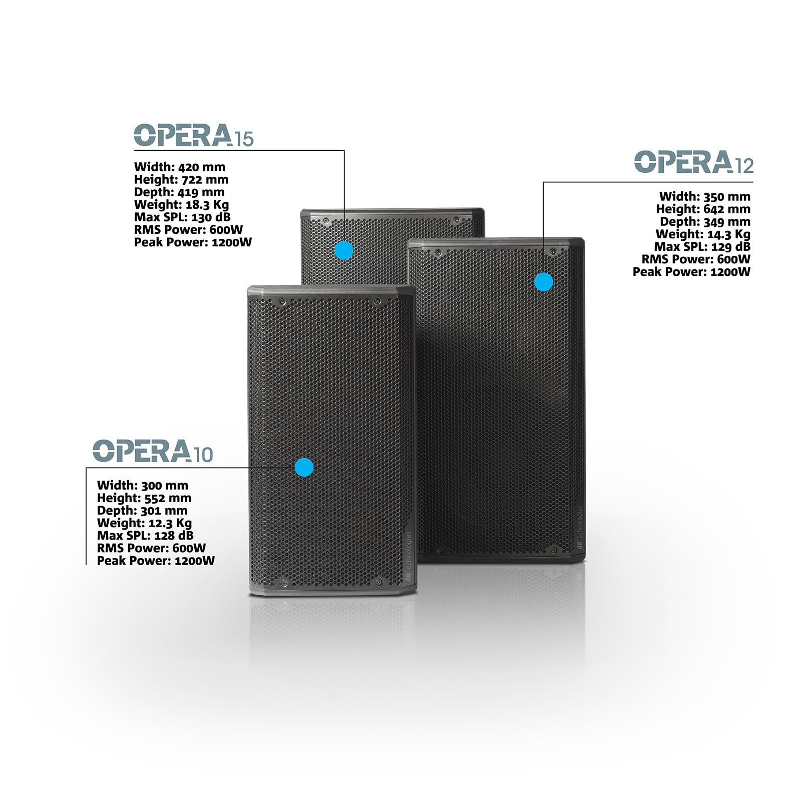 dB Technologies OPERA 10 - Altoparlanti attivi